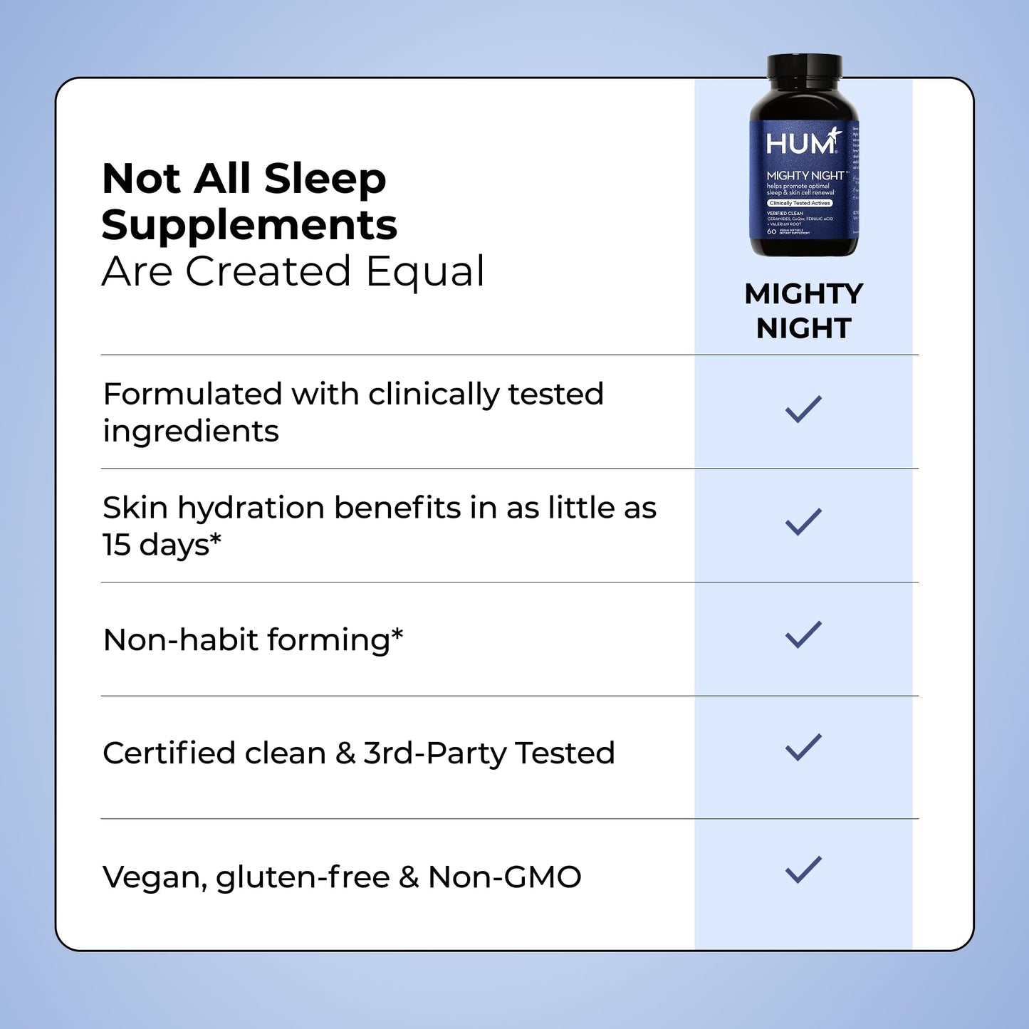 HUM Mighty Night Nighttime Sleep Supplement for Skin Care, CoQ10, Valerian Root & Ferulic Acid to Support Cell Turnover, Skin Vitamins for Women and Men, Overnight Beauty Vitamins, 60 Vegan Softgels HUMUS supplements