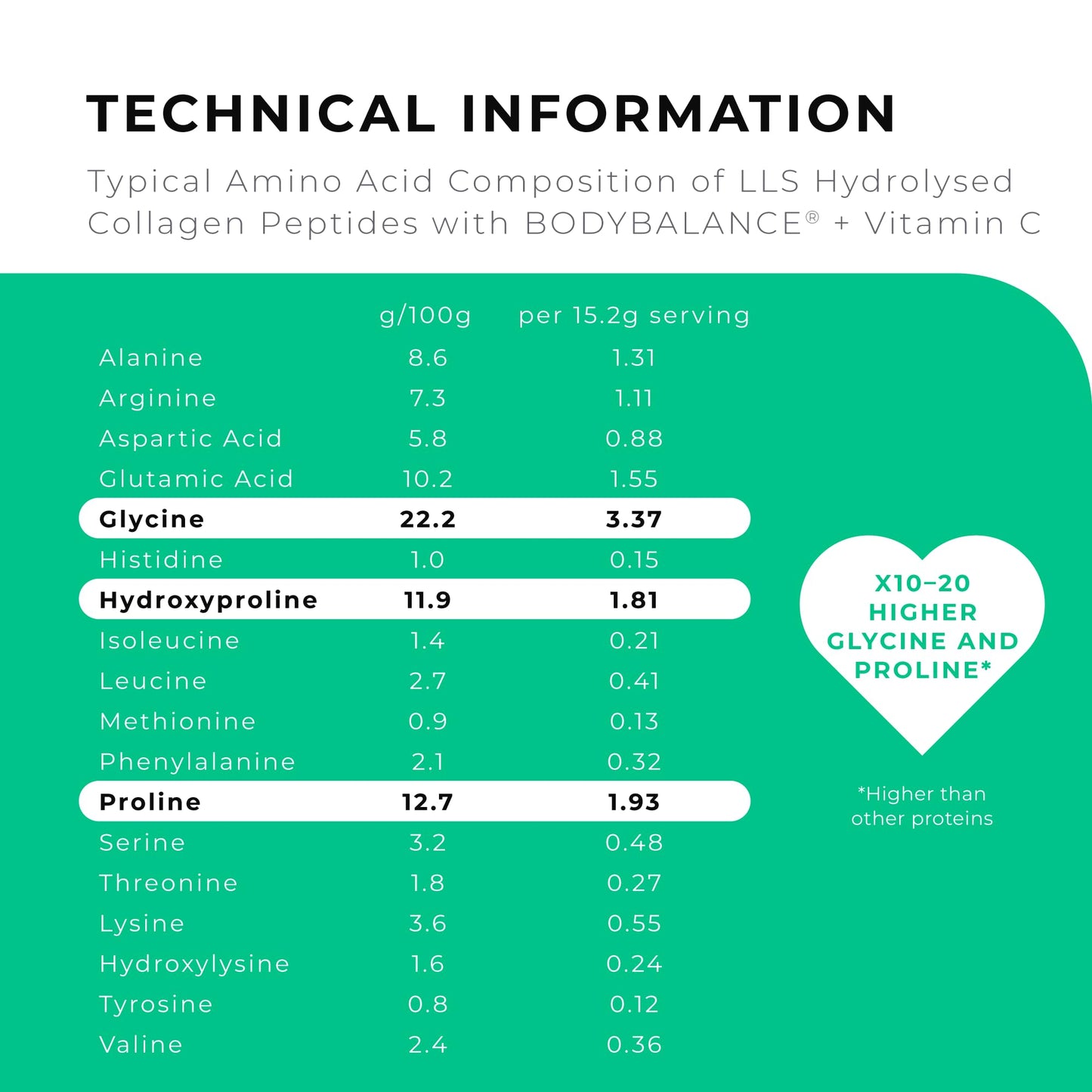 BODYBALANCE® Collagen Powder by LLS - Hydrolysed Bovine Collagen Peptides Types 1 & 3 with Vitamin C - Joint, Ligament LOVE LIFE SUPPLEMENTSUS supplements
