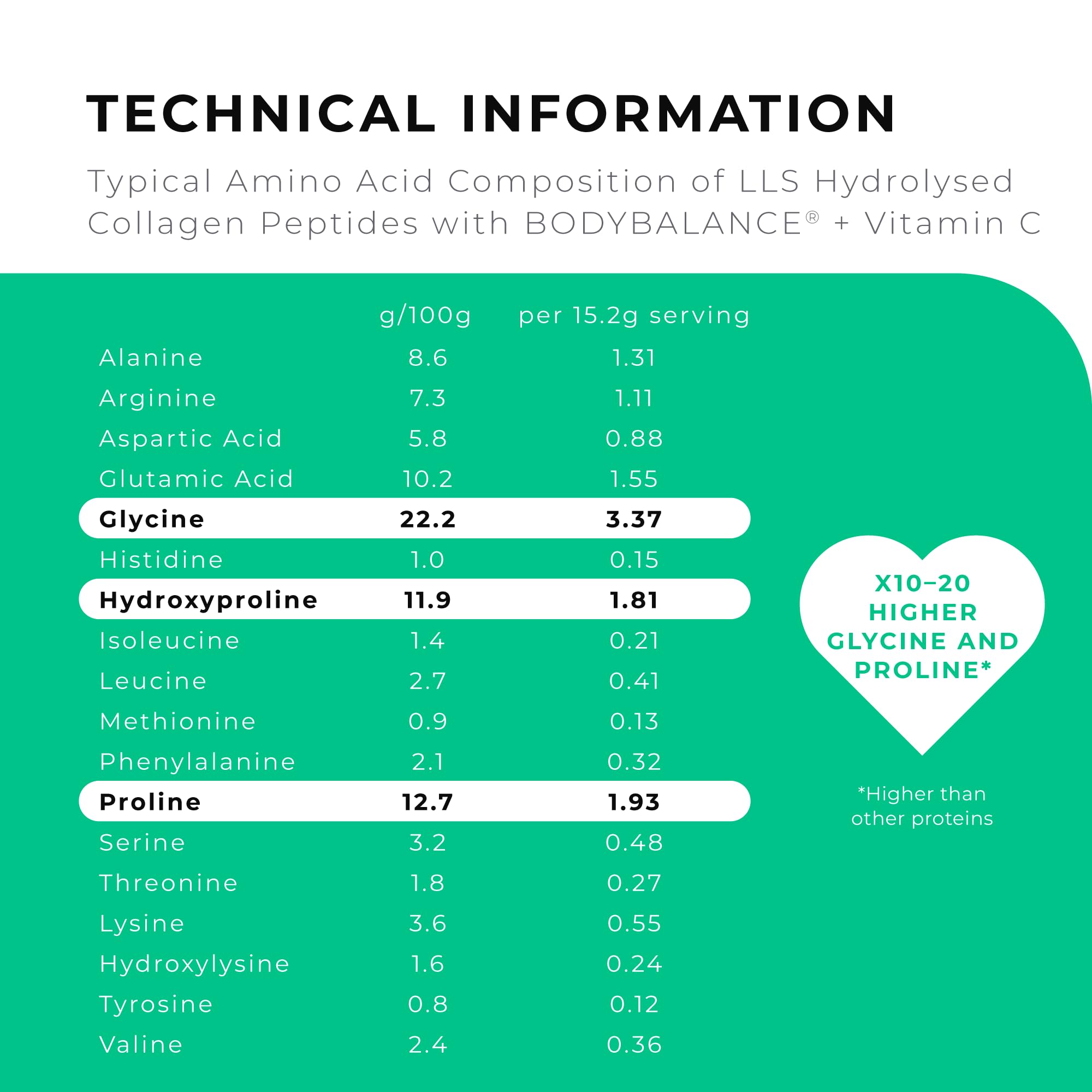 BODYBALANCE® Collagen Powder by LLS - Hydrolysed Bovine Collagen Peptides Types 1 & 3 with Vitamin C - Joint, Ligament LOVE LIFE SUPPLEMENTSAu supplements