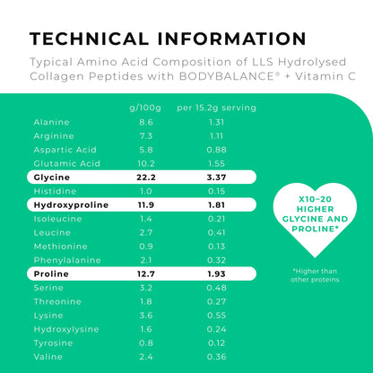 BODYBALANCE® Collagen Powder by LLS - Hydrolysed Bovine Collagen Peptides Types 1 & 3 with Vitamin C - Joint, Ligament LOVE LIFE SUPPLEMENTSUS supplements