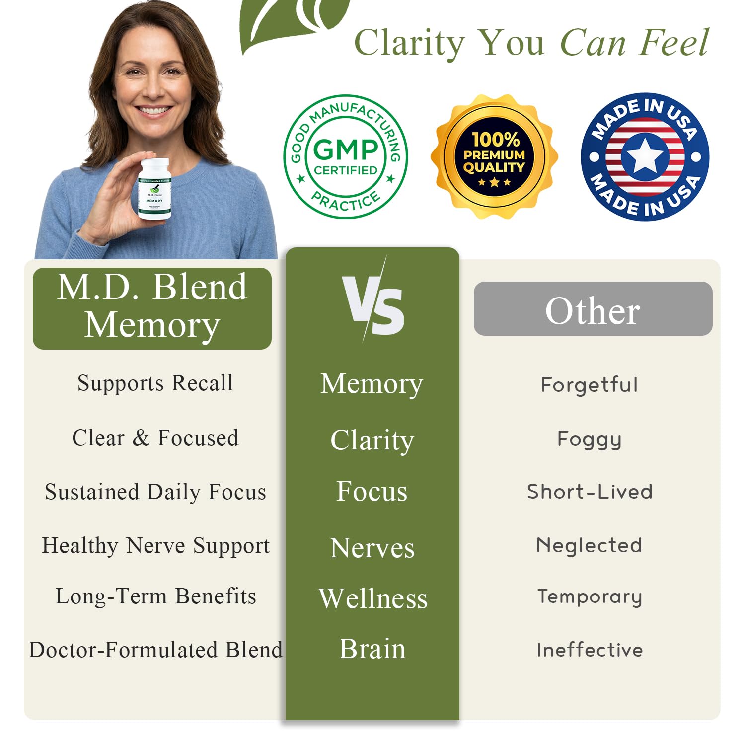 M.D. Blend Brain Support for Memory and Focus - Brain Supplement for Memory & Neural Function - Premium L-Tyrosine, Phosphatidylserine, Bacopa Monnieri Focus Supplement, 30 Capsules (Pack of 1) M.D. BlendAu supplements