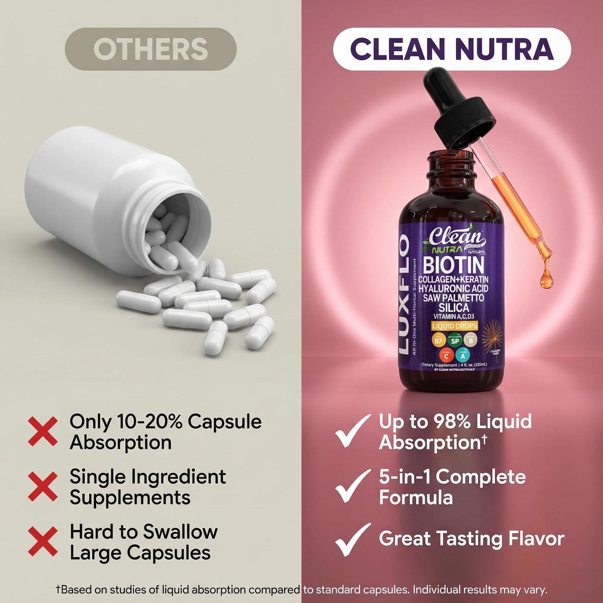 Liquid Biotin & Collagen Keratin Hyaluronic Acid Saw Palmetto Drops Vitamins for Hair Growth Support Silica Vitamin A C D Bamboo Turmeric Zinc Folate Magnesium Horsetail LuxFlo By Clean Nutra Clean NutraceuticalsAu supplements
