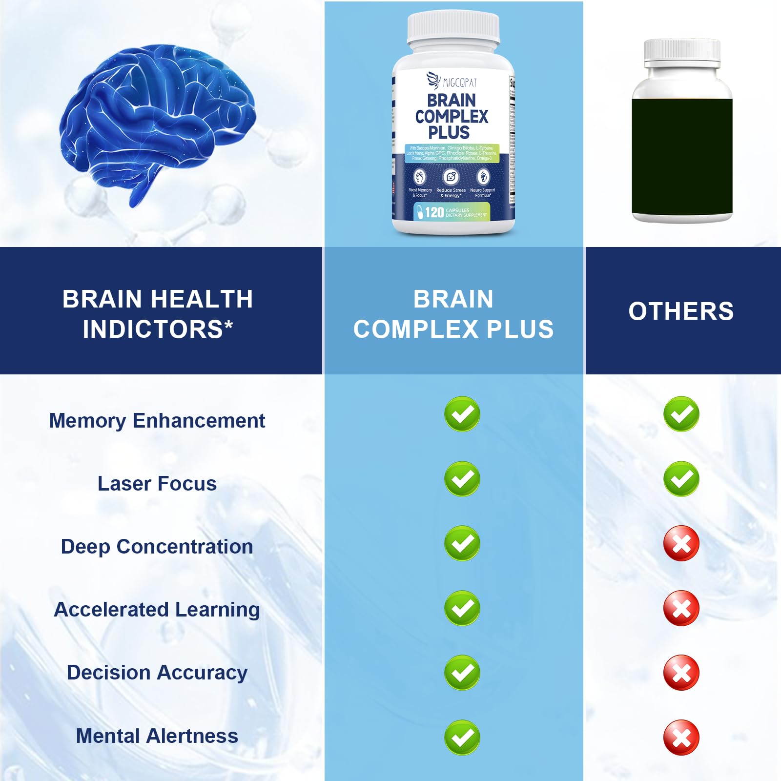 Brain Supplements for Memory & Focus - Nootropic with Bacopa Monnieri, Lion's Mane, Alpha GPC, Phosphatidylserine | Supports Mental Clarity & Cognitive Function | Vitamin B6 & B12-120 Capsules MigcopatAu supplements