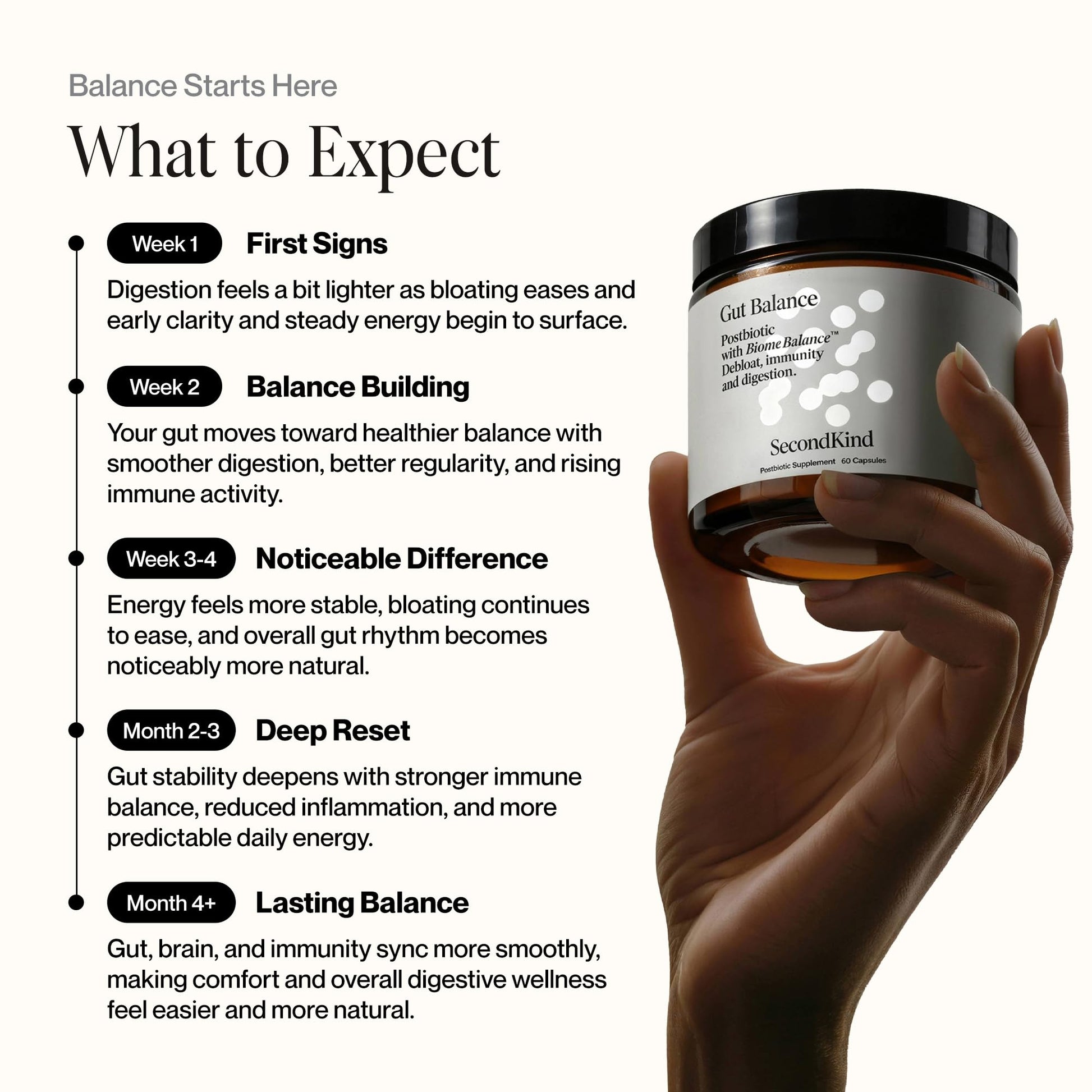 Postbiotics Gut Health Supplement – Bloating Relief, Gut, Brain & Digestive Health - Microbiome & Immune Support with BiomeBalance™ - 1000x More Active Ingredients Than Pre & Probiotics – 60 Capsules SecondKindAu supplements