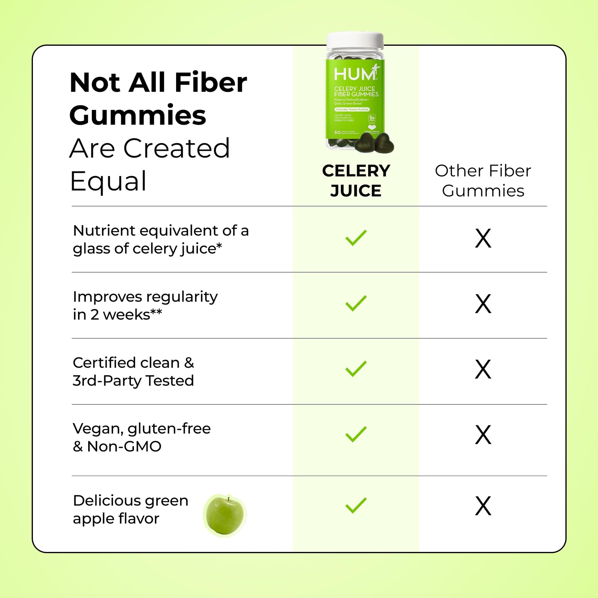 HUM Celery Juice Fiber Gummies for Adults, First Prebiotic Celery Juice Gummy, Gluten Free Fiber Supplement Supports Detoxification, Gut Health, Greens Gummies, Chlorophyll & Prebiotic Fiber, 60 Count HUMAu supplements
