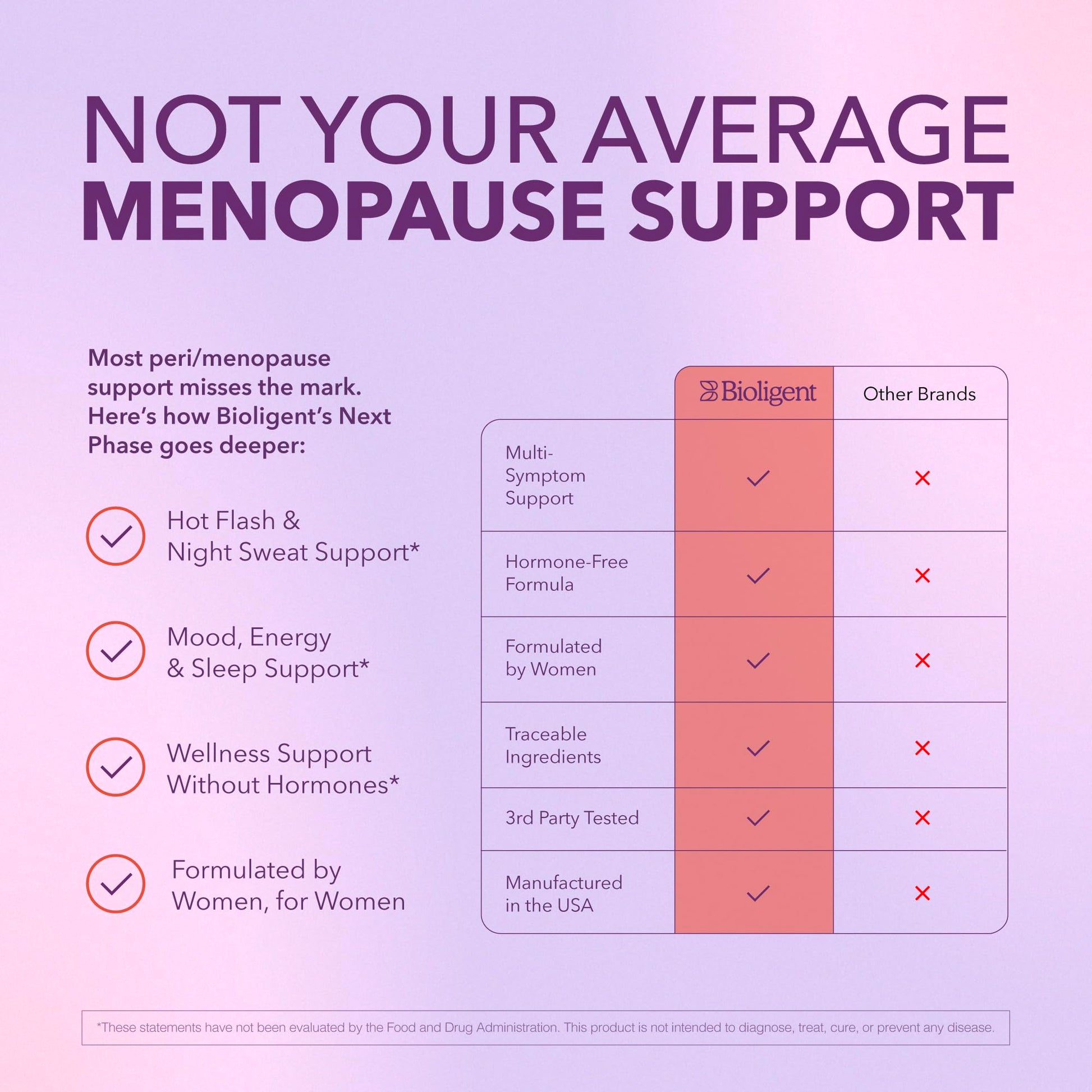 Bioligent Menopause Support Supplement for Women, Hot Flash, Sleep, Mood & Focus Support, Hormone-Free with Maca, Ginseng, Chamomile & Saffron, Non-GMO, 60 Capsules, 30 Day Supply BIOLIGENTAu supplements