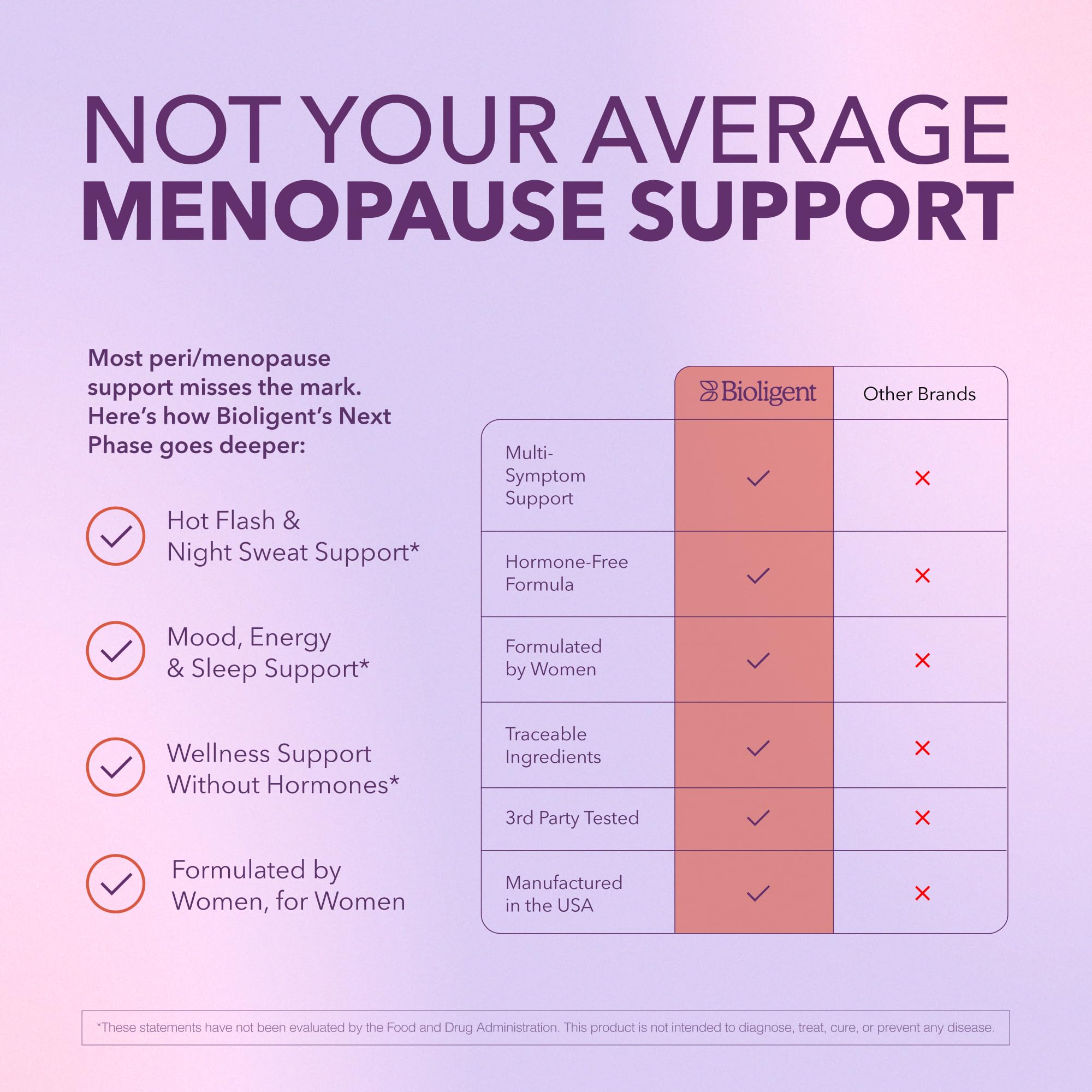 Bioligent Menopause Support Supplement for Women, Hot Flash, Sleep, Mood & Focus Support, Hormone-Free with Maca, Ginseng, Chamomile & Saffron, Non-GMO, 60 Capsules, 30 Day Supply BIOLIGENTAu supplements