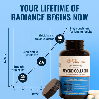 Live Conscious Beyond Collagen Multi Collagen Capsules - Types I, II, III, V & X - Hydrolyzed Blend with Biotin & Vitamin C Live ConsciousUS supplements