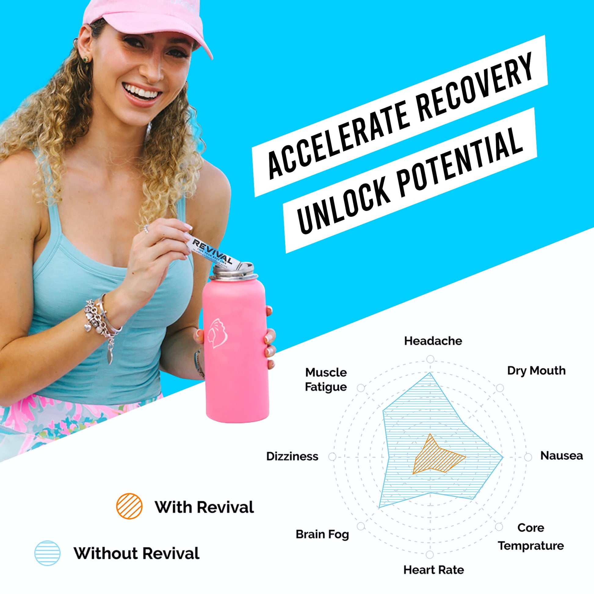 Revival Rapid Rehydration, Electrolytes Powder - High Strength Vitamin C, B1, B3, B5, B12 Revival ShotsUS supplements