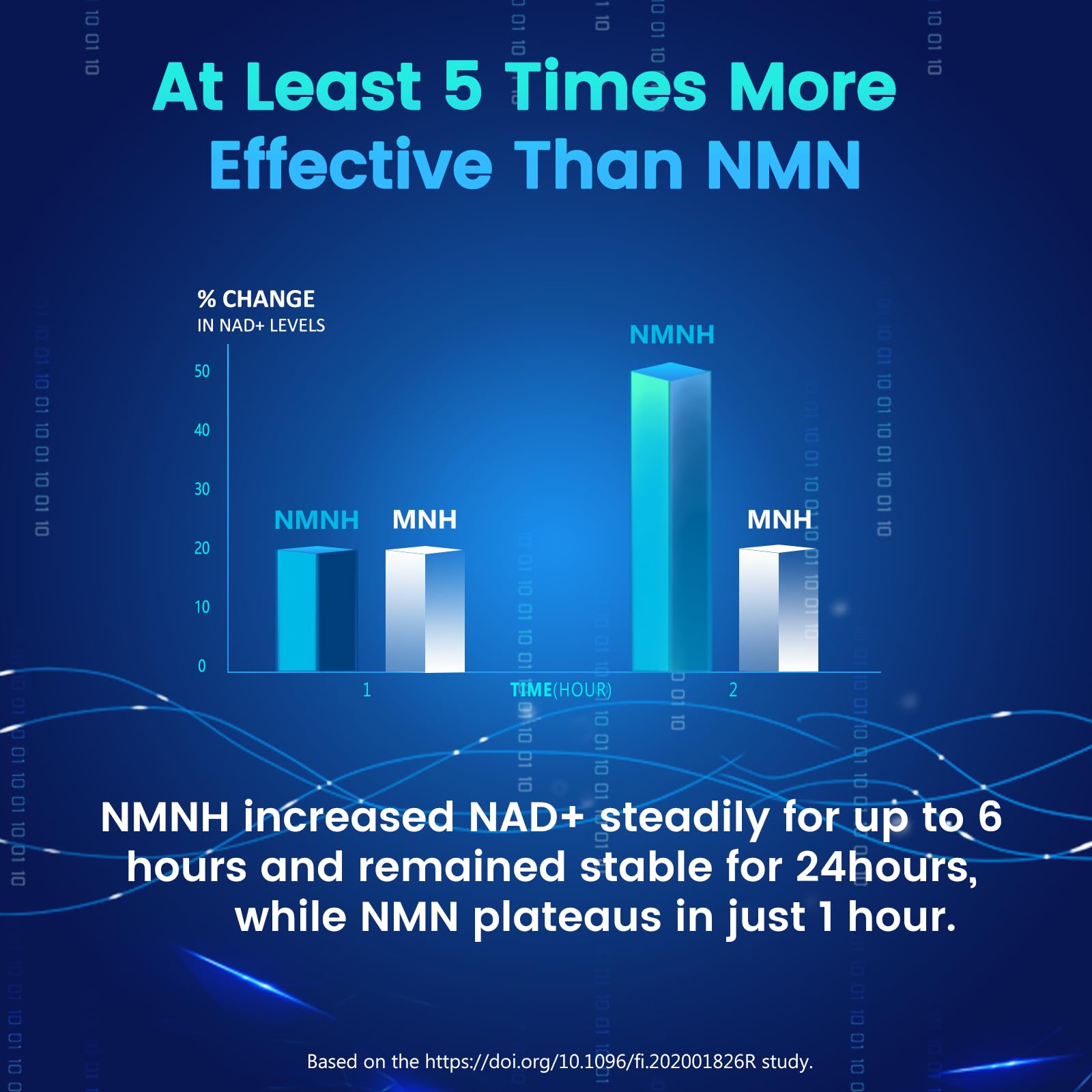 Pure NMNH(NMN Supplement Alternative)(Dihydronicotinamide Mononucleotide)for Women with Skin Aging 600mg: NAD Supplement for Anti-Aging Breakthrough - Boost NAD+ levels Liposome Capsules 120 Servings HEALGUTAu supplements