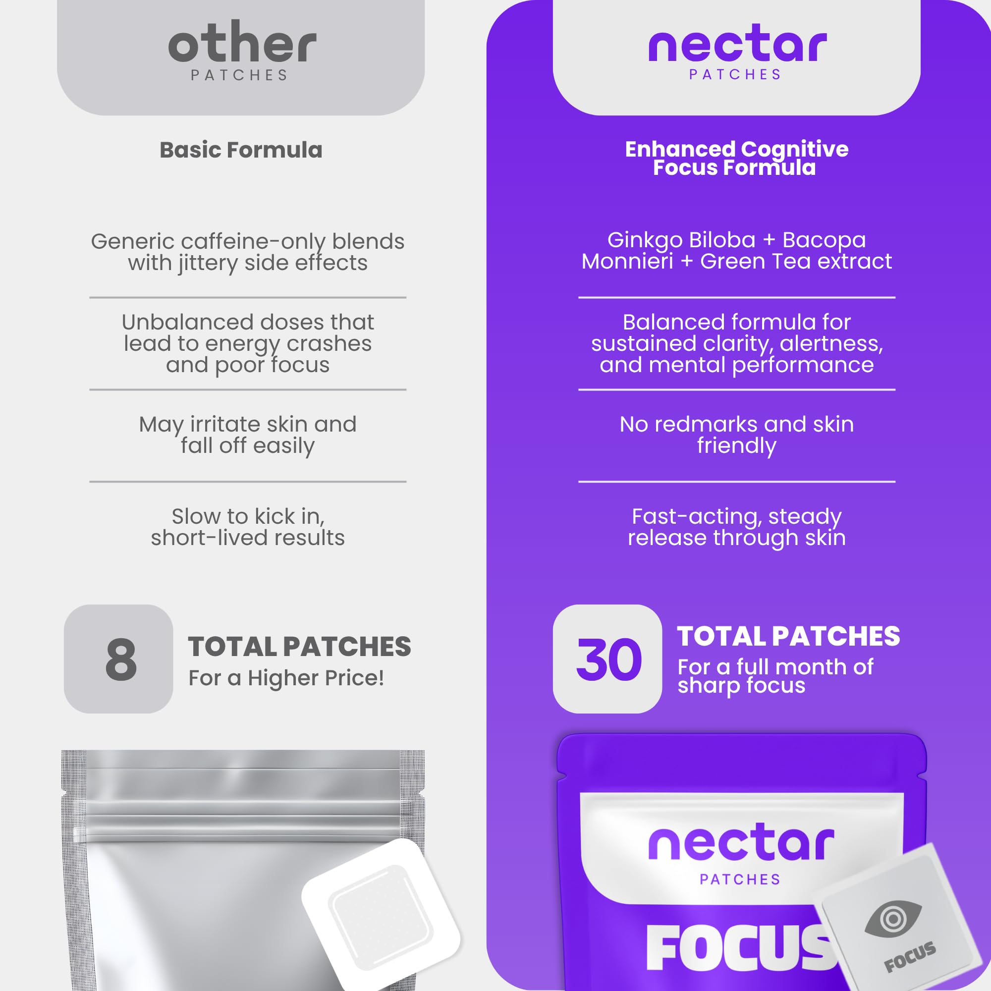 Nectar Focus Patches | Natural Cognitive Support with Ginkgo Biloba, Bacopa & Magnesium for Memory – Mental Clarity Neuro Patches for Work, Study – Clean Plant-Based Nootropic Alternative | 30 Count Nectar PatchesAu supplements