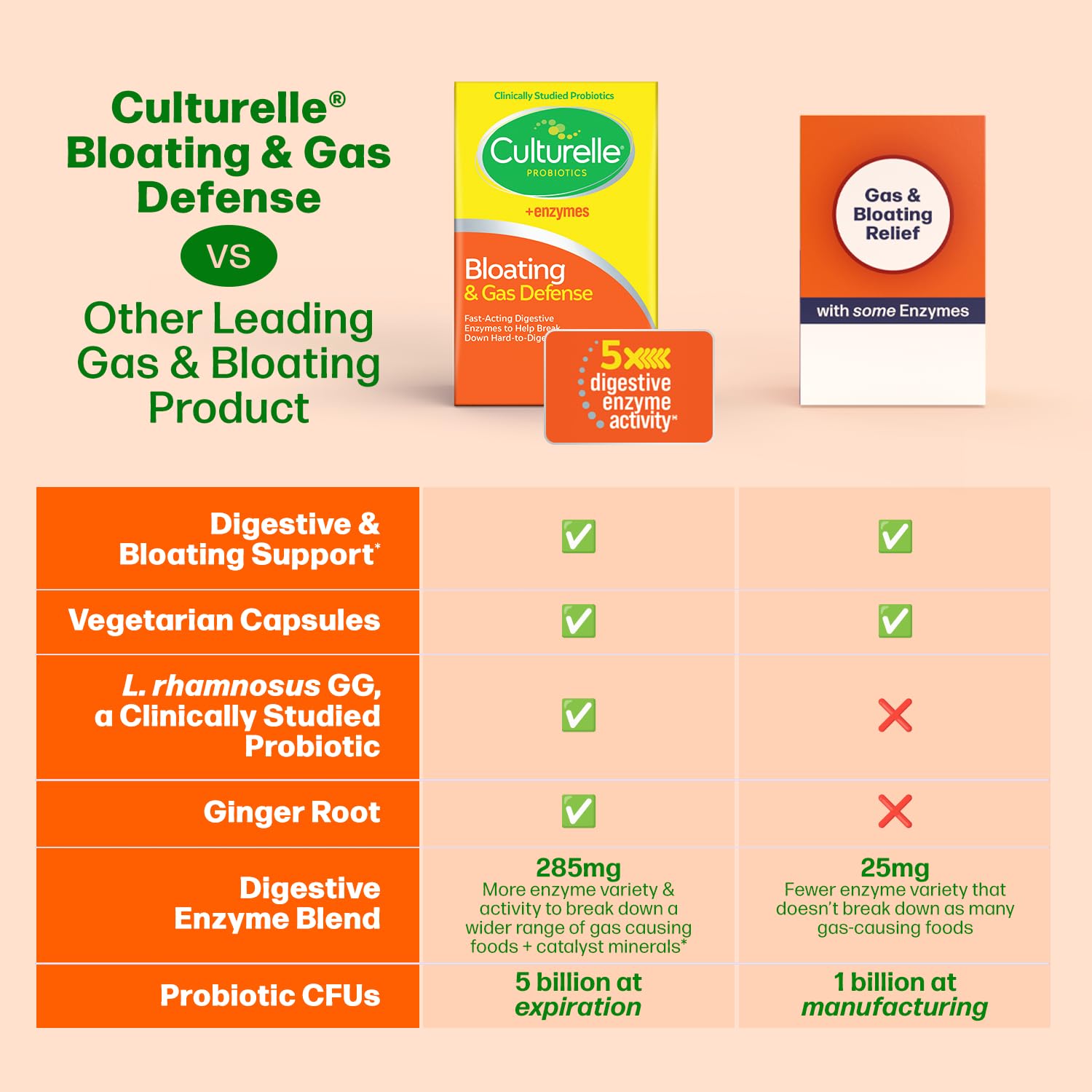 Culturelle Bloating & Gas Defense, Digestive Enzymes & Probiotics for Digestive Health, 30 Capsules, Supports Occasional Indigestion & Discomfort CulturelleAu supplements