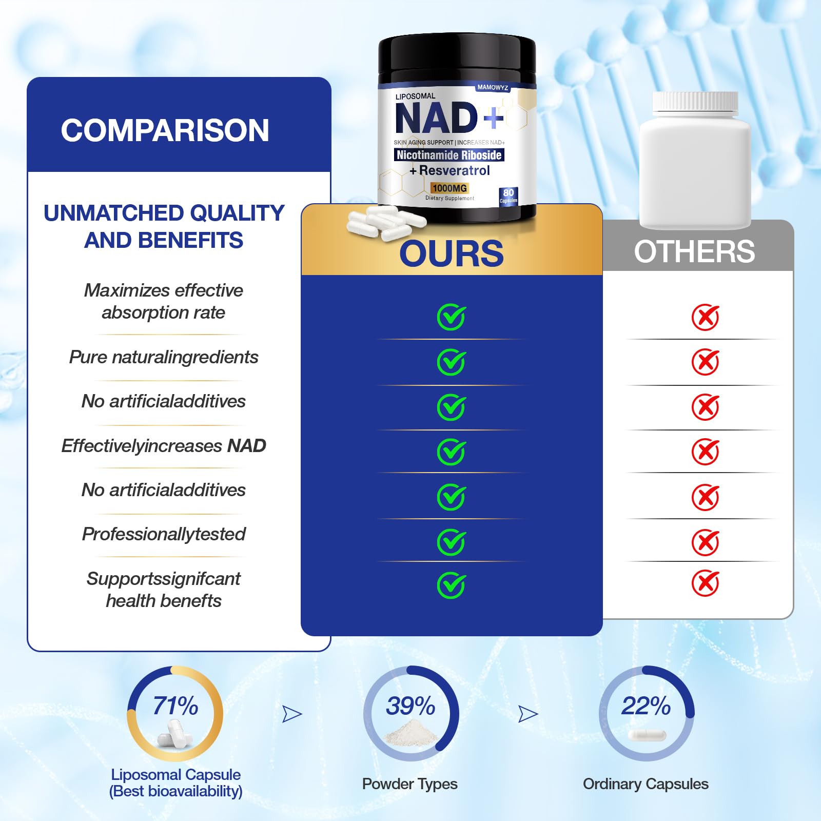 NAD+ Supplement - NAD Nicotinamide Riboside Resveratrol NAD Supplement 1000mg Pure Organic for Women and Men Anti-Aging, Energy, Focus, 80 Capsules MSLOTALAu supplements