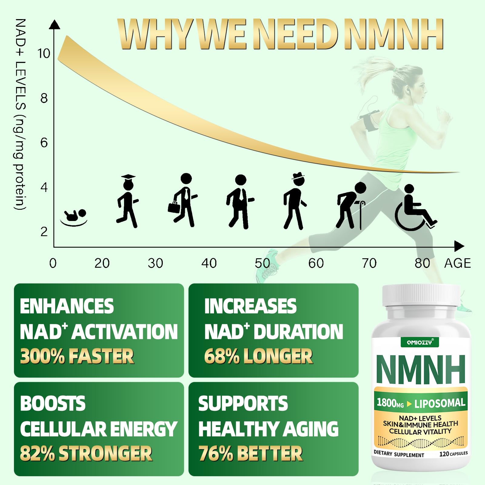 NMNH Supplement 1000mg - Nicotinamide Mononucleotide Alternative, Boost NAD+ with Liposomal Resveratrol & Nicotinamide Riboside NR, for Healthy Cellular, Aging, Energy, 120 Vegan Non-GMO Capsules QmiozzyAu supplements
