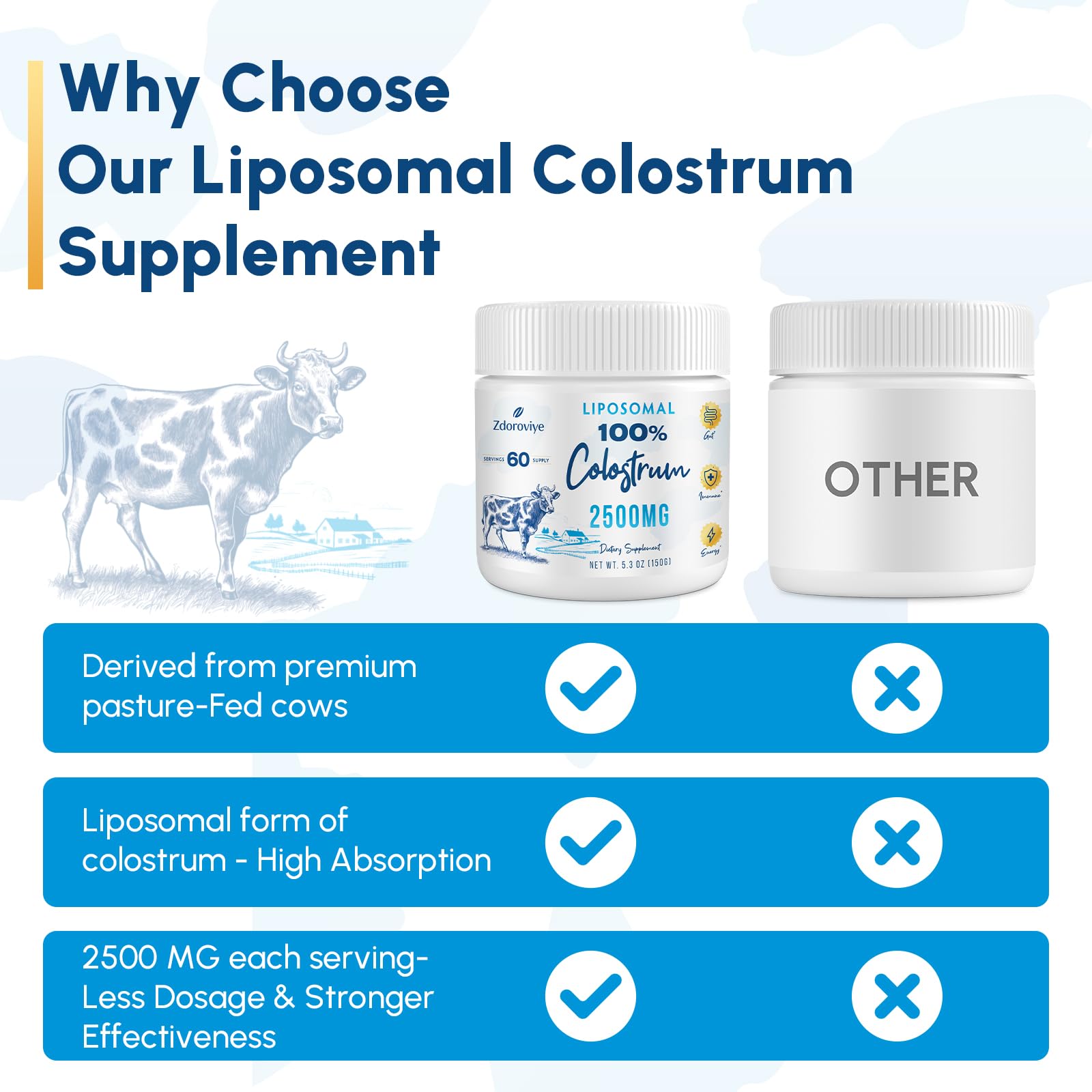 Zdoroviye Liposomal Bovine Colostrum Powder Supplement 2500 mg, Higher Absorption Than Regular Bovine Colostrum (60 Servings) ZdoroviyeAu supplements
