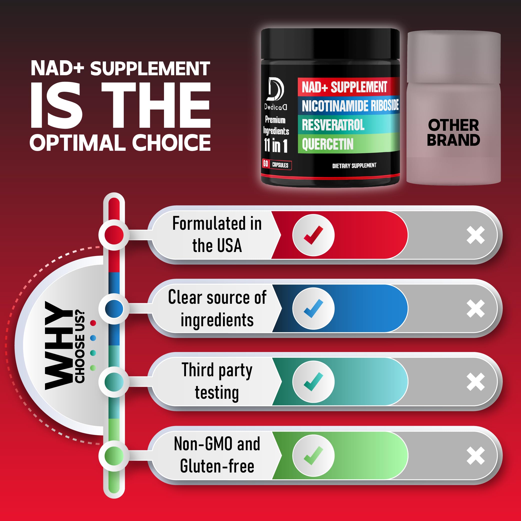 DEDICAD 11in1 NAD Supplement with Nicotinamide Riboside, Quercetin, Resveratrol and 8 More - 2 Month Supply DEDICADAu supplements