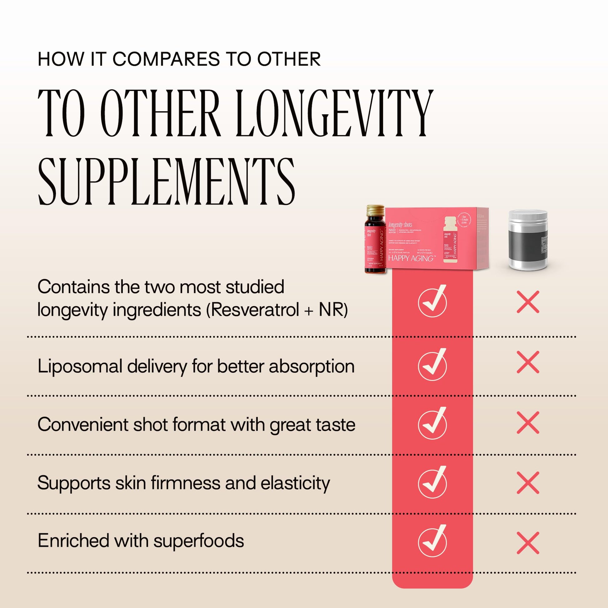 Happy Aging Liquid NAD+ Resveratrol Supplement, NMN Alternative, Liposomal Nicotinamide Riboside & Antioxidants for Energy Support, Brain Health, Firm Skin, Twice Weekly Use, 30 Shots Happy AgingAu supplements