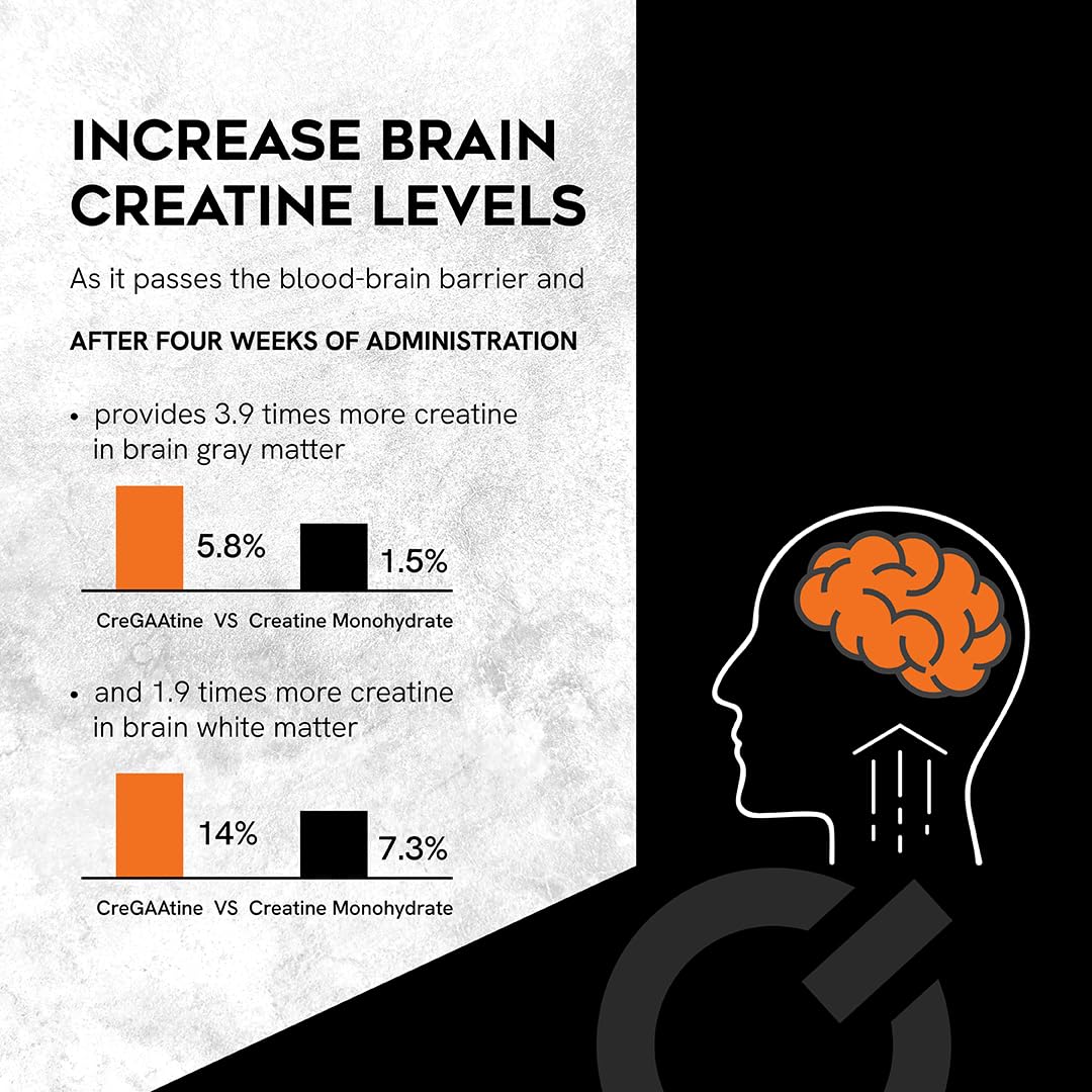 CreGAAtine Micronized Creatine Monohydrate + GAA | Increase Strength, No Water Retention | Boosts Memory & Focus | Single-Serve Packets | 60 Sachets, 30 Servings | (Sachets, Orange) CreGAAtineAu supplements