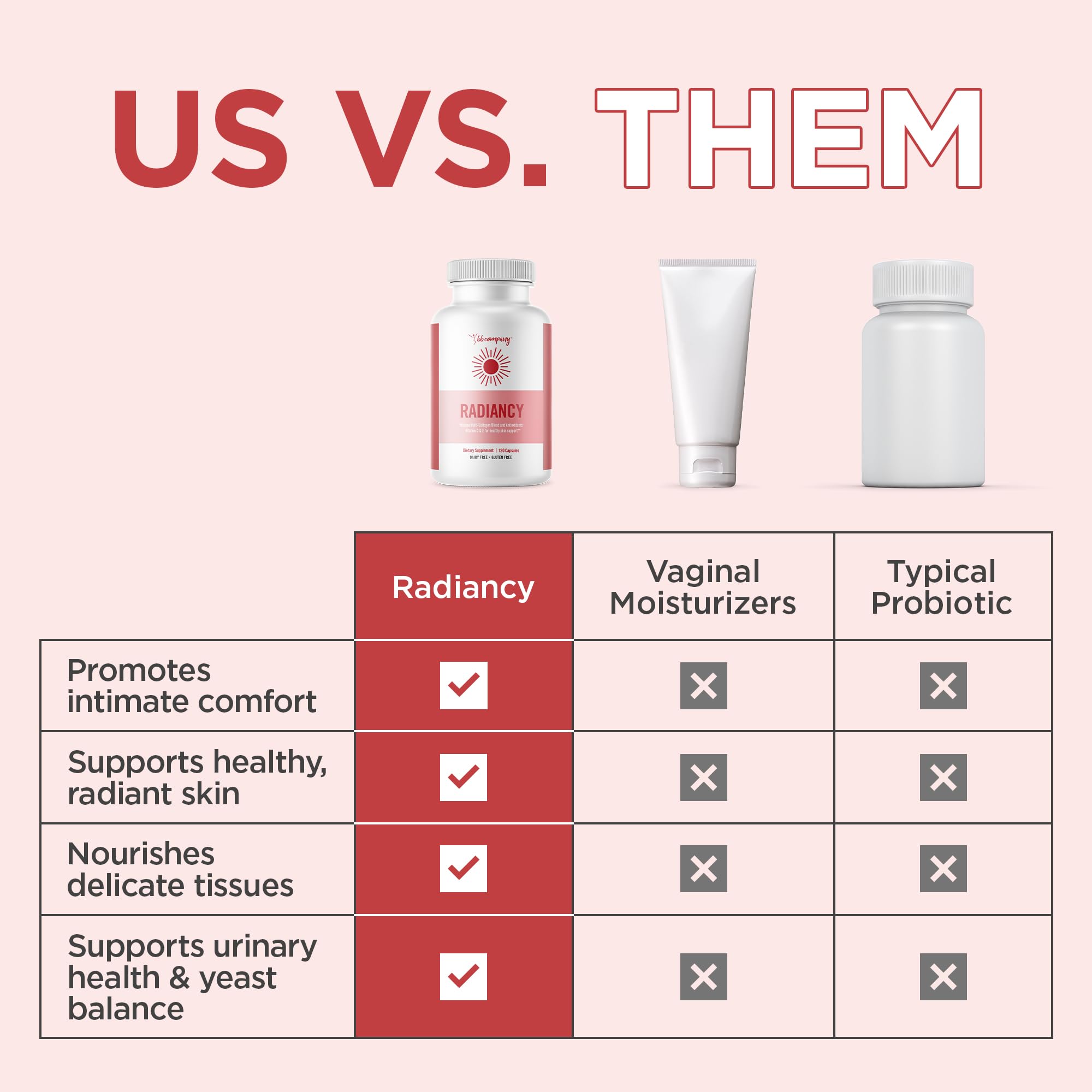 BB Company Radiancy | Vaginal Probiotics for Vaginal Dryness, pH Balance | Fights Itch, Odor | Anti-Aging | Hyaluronic Acid, Probiotics