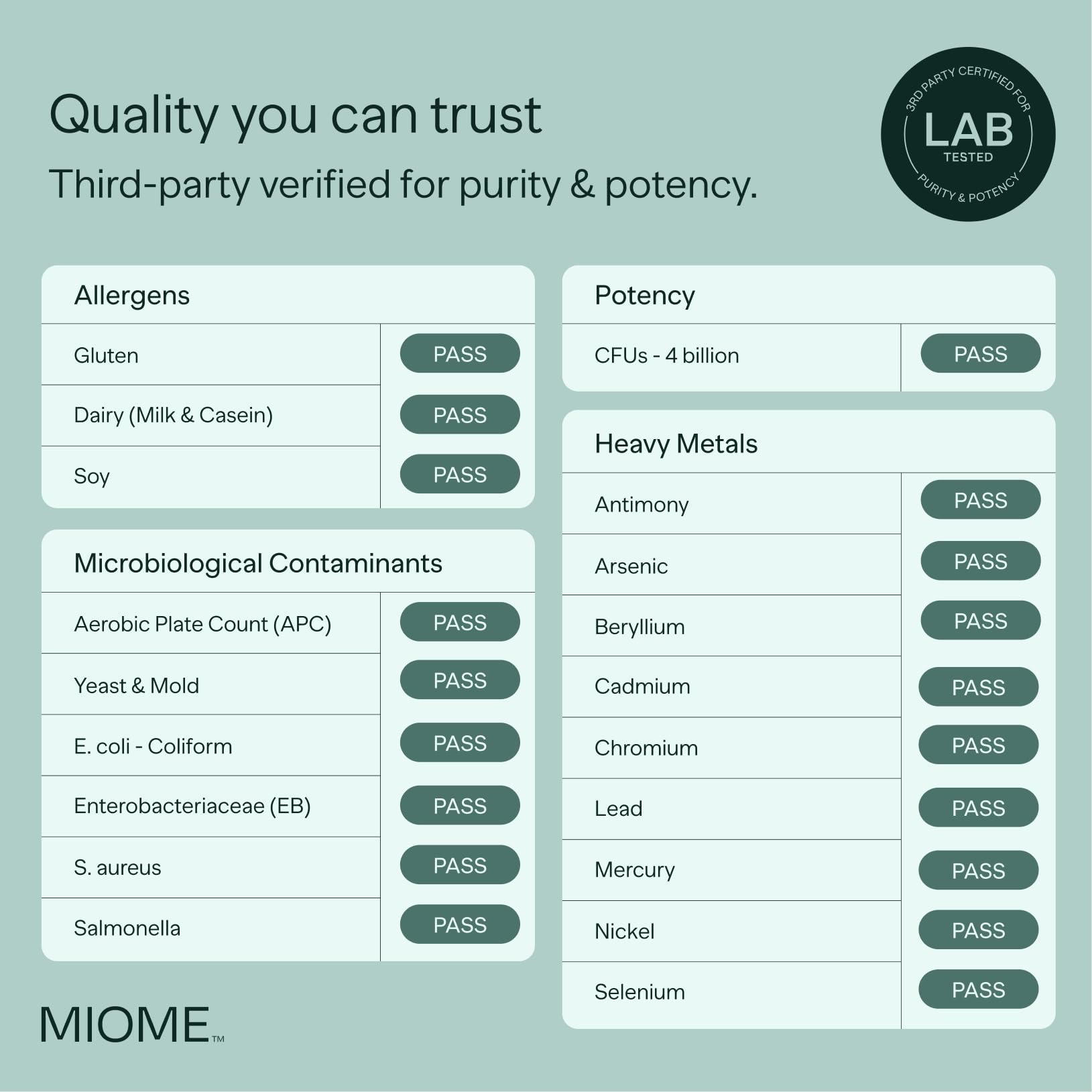MIOME IB-PRO Bacillus Coagulans Probiotic - 2-1 Lactospore & Unique is-2 for Occasional Constipation, Bloating & Digestive Upset - 3rd Party Verified - 30 Capsules MIOMEAu supplements