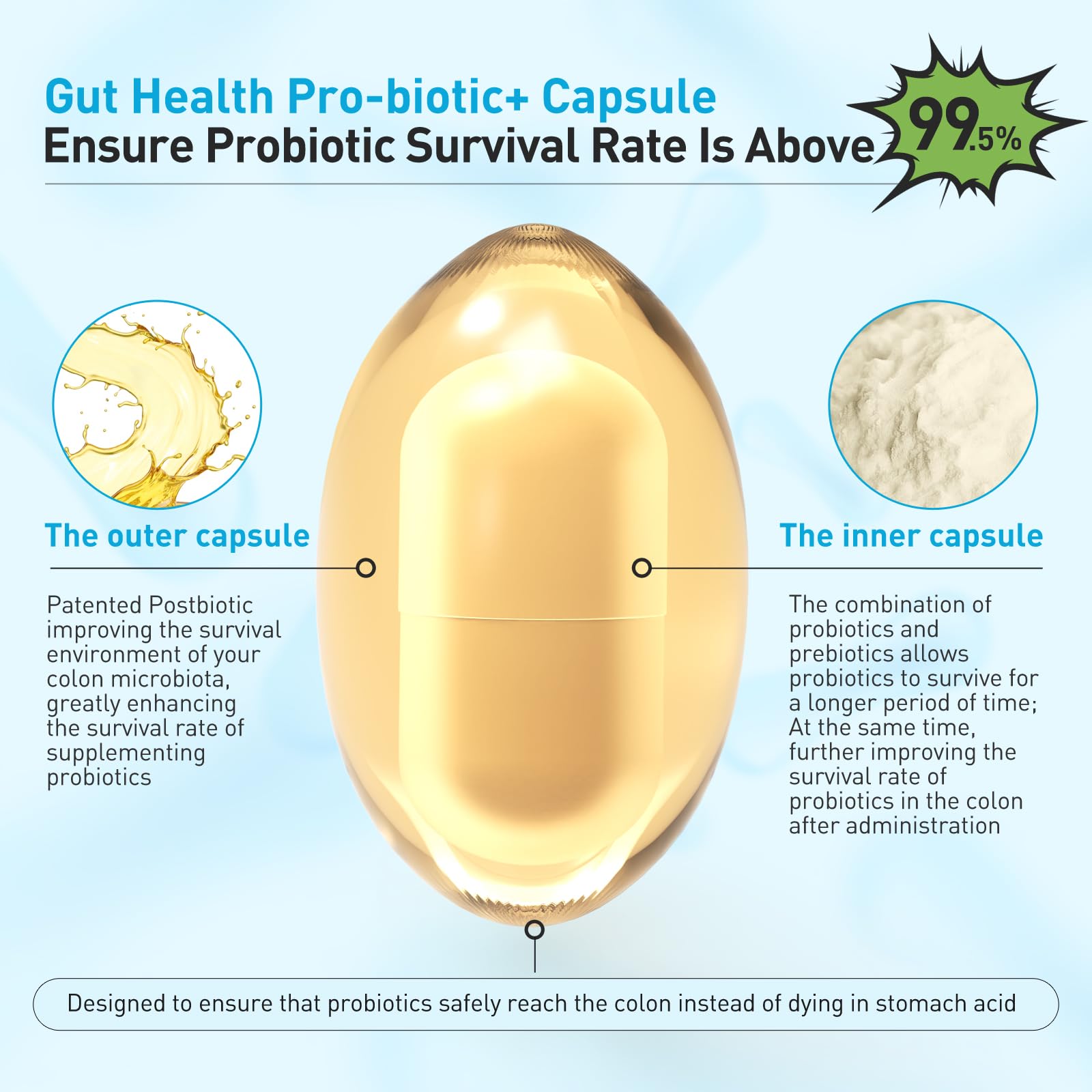 3-in-1 Probiotics for Gut and Digestive Health,Immune Support,Supplements Supporting Occasional Constipation,Diarrhea,Gas,Bloating,Delayed-Released Designed to Thrive, 30 Vegan Capsules PROLIFEBIOTICSAu supplements