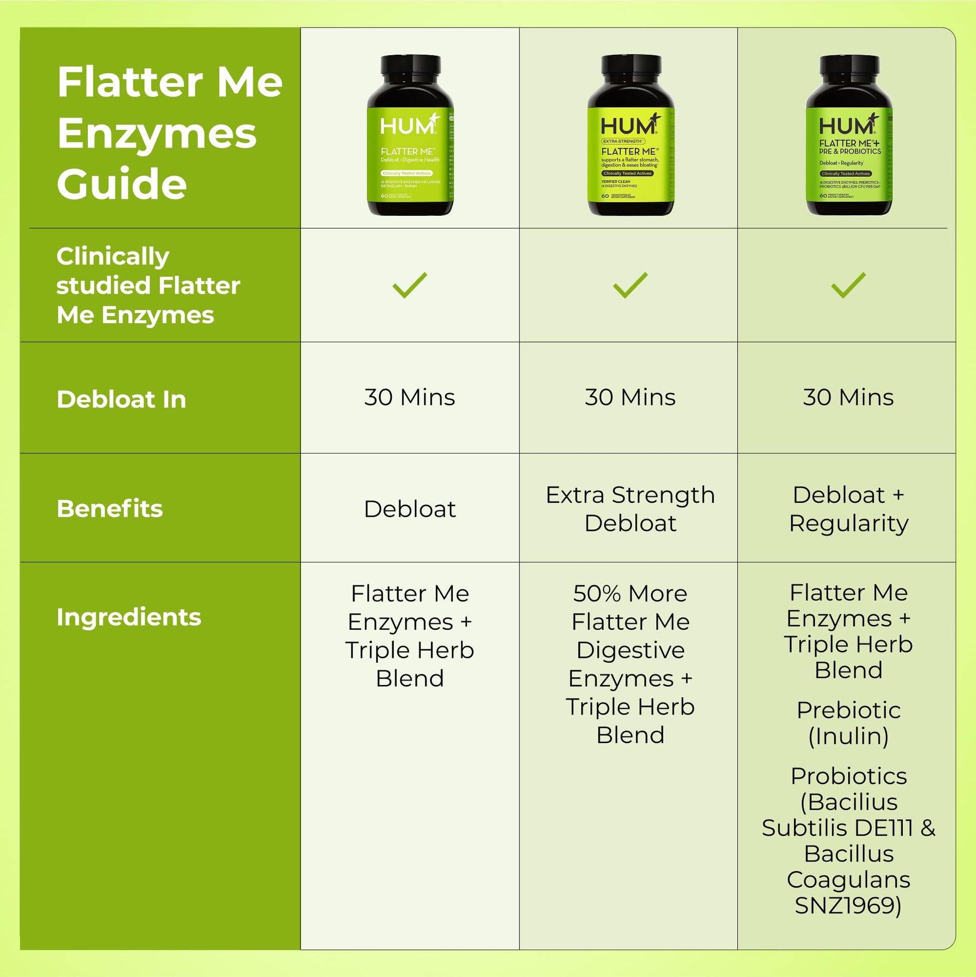 HUM Flatter Me Digestive Enzymes for Women & Men, Digestive Health Bloating Supplement with Ginger & Peppermint Leaf, Fast Acting Anti Bloat Pills Multi Enzyme for Debloating, Vegan, 60 Capsules HUMUS supplements