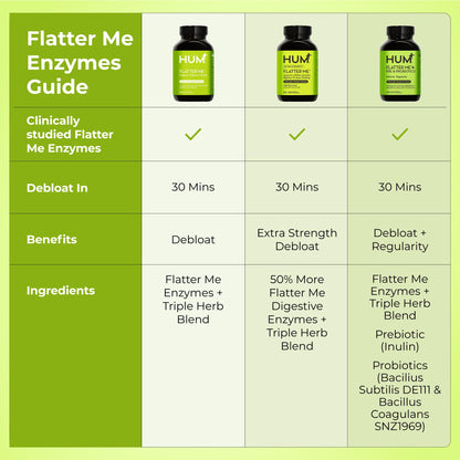 HUM Flatter Me Digestive Enzymes for Women & Men, Digestive Health Bloating Supplement with Ginger & Peppermint Leaf, Fast Acting Anti Bloat Pills Multi Enzyme for Debloating, Vegan, 60 Capsules HUMUS supplements