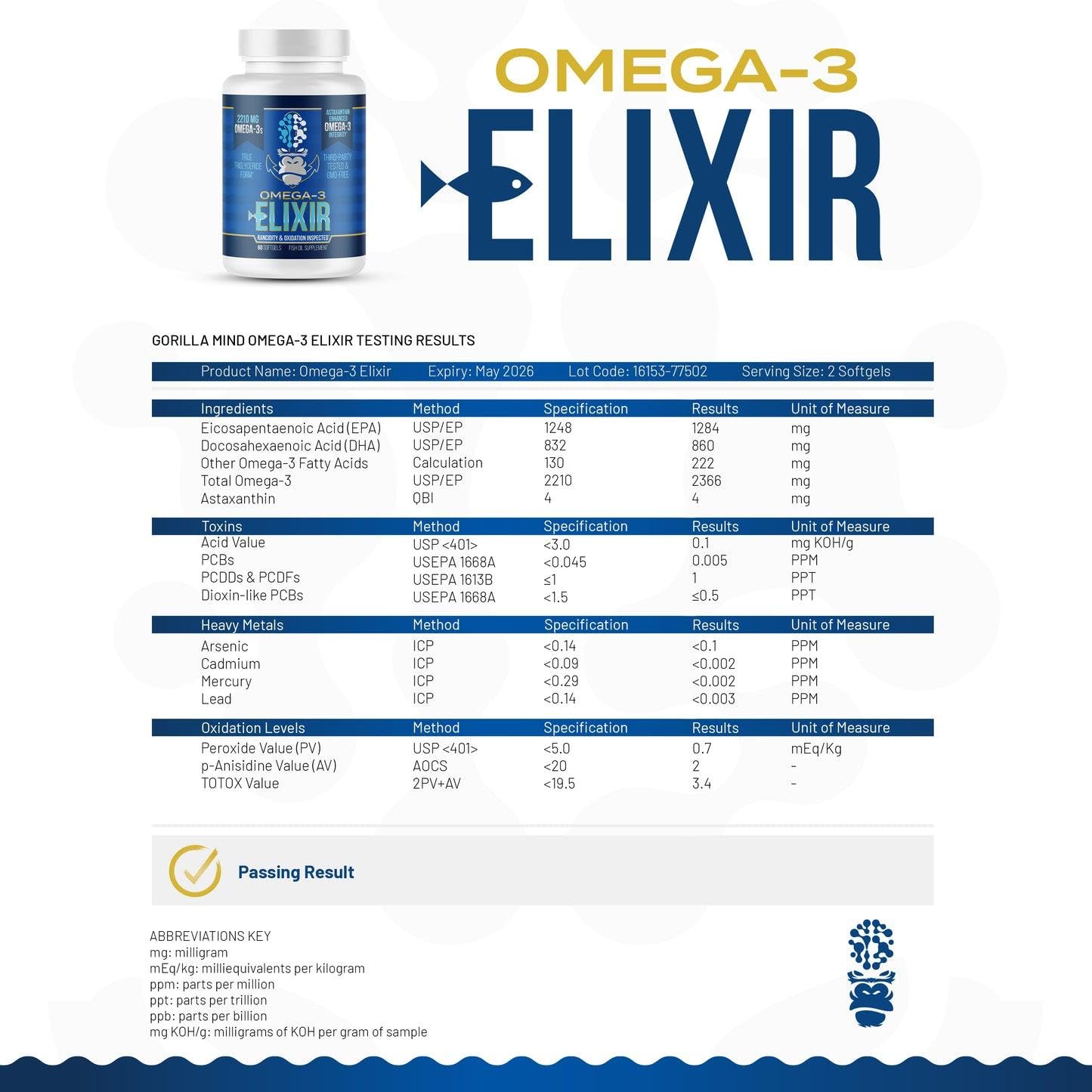 Gorilla Mind Omega-3 Elixir™ | 2210mg Fish Oil Re-Esterified Triglyceride Form | EPA, DHA + 2 Fatty Acids | Astaxanthin Infusion for Bolstered Integrity | 3rd Party & Rancidity Tested | 60 Softgels Gorilla MindAu supplements