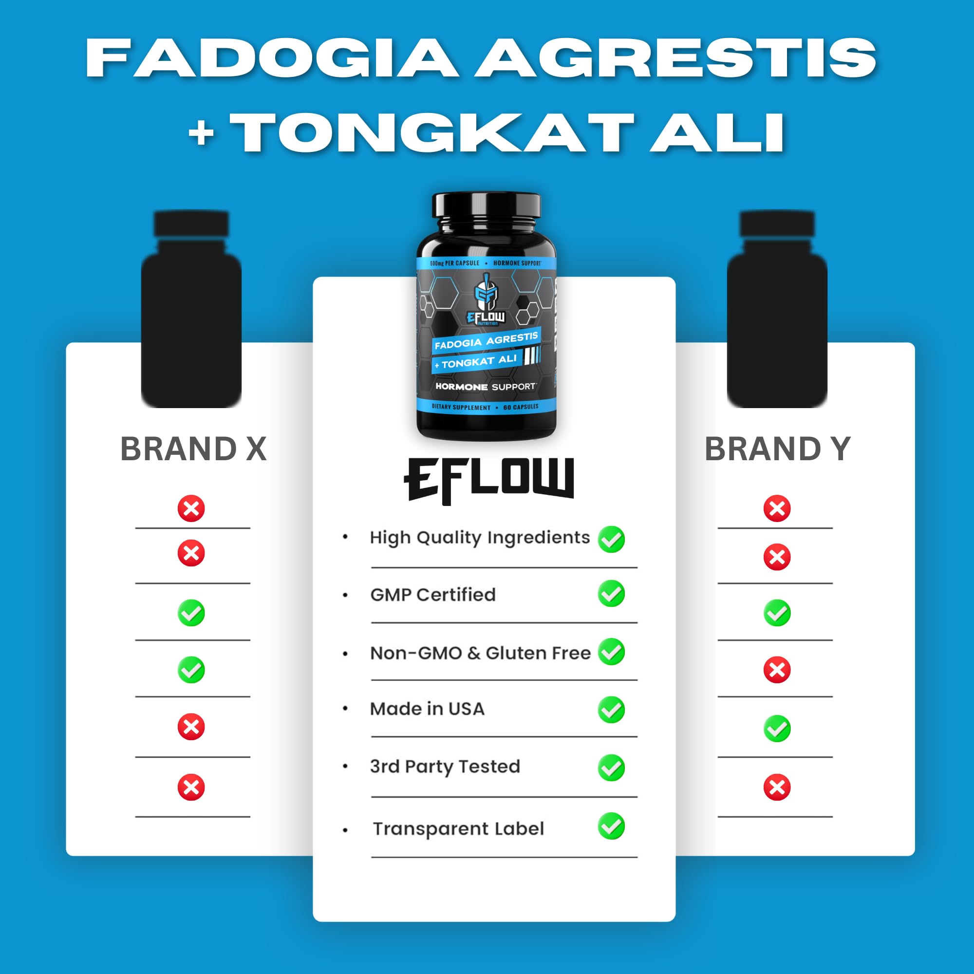 eFlow Nutrition Fadogia Agrestis + Tongkat Ali - [2-in-1] Natural Performance Supplement for Health and Wellness - Hormone, Energy, & Mood Support - Extract Powder (60 Capsules) eFlow NutritionAu supplements