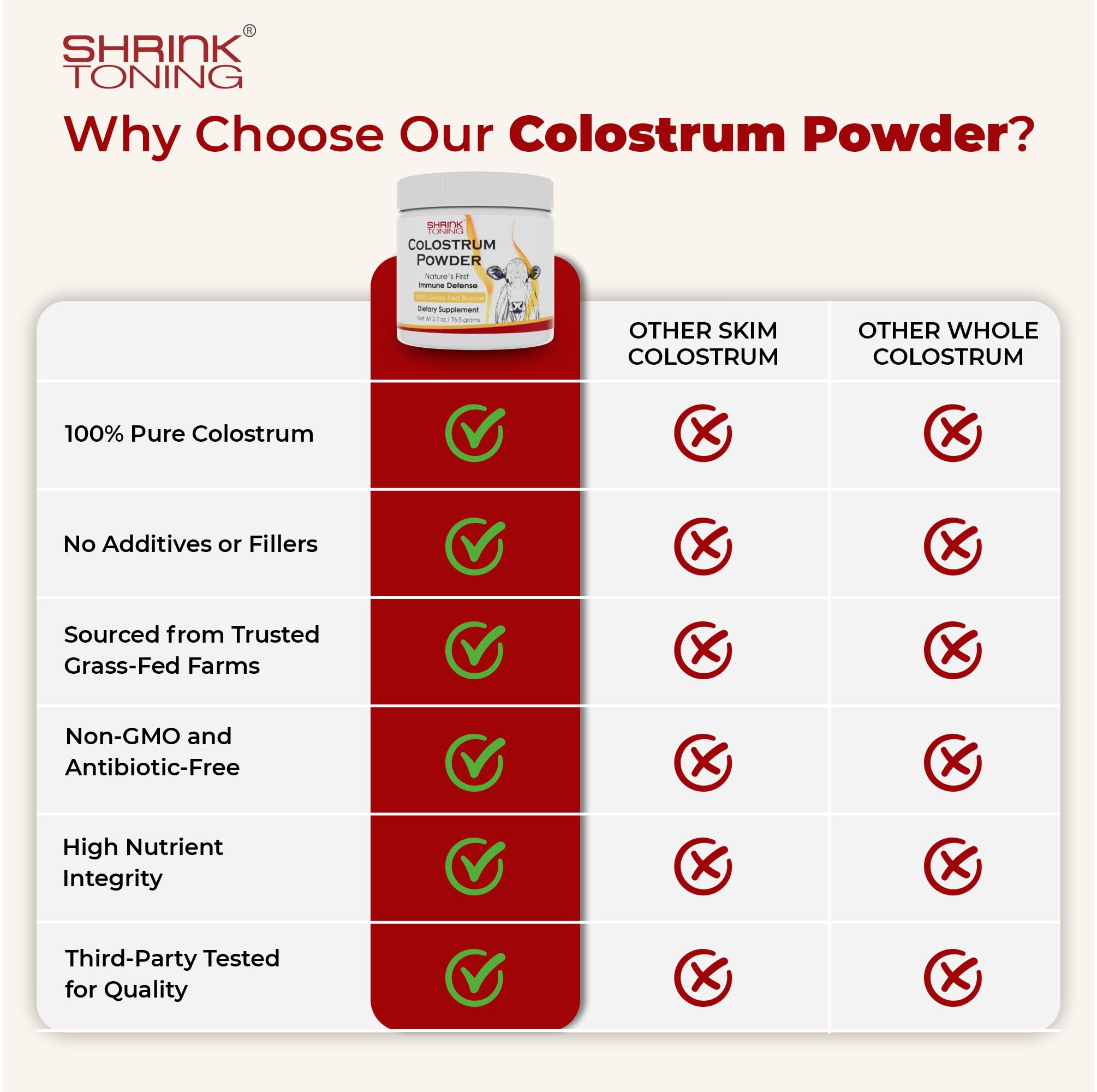 Shrink Colostrum Powder 2.7 oz – Natural Bovine Colostrum Supplement for Overall Health shrinkAu supplements