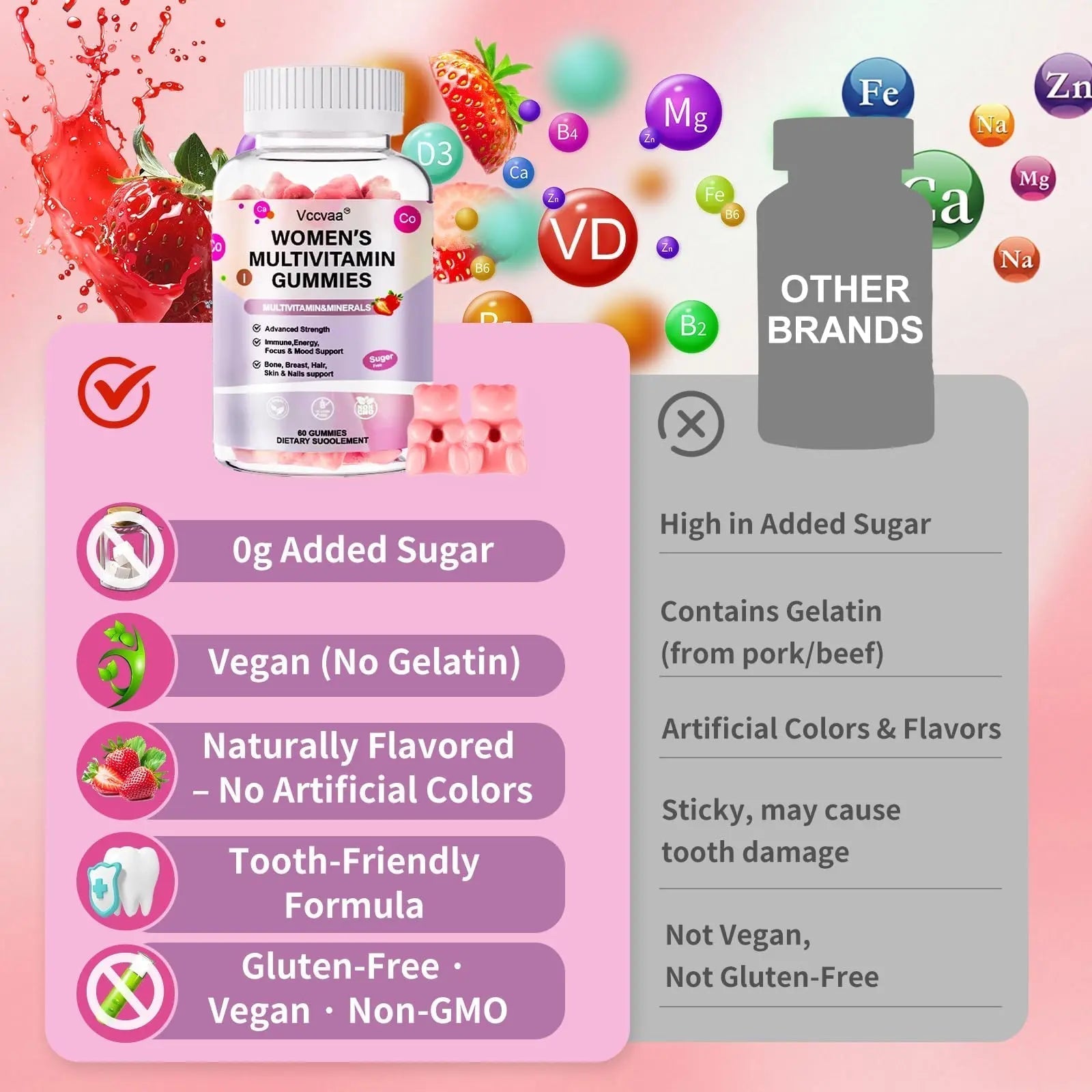 Vccvaa Sugar Free Multivitamin Gummies for Women 14+ with Iron, Inositol, Folate, Vitamins A C D3 E B12 K2, Herbal & Mineral Blend VccvaaAu supplements