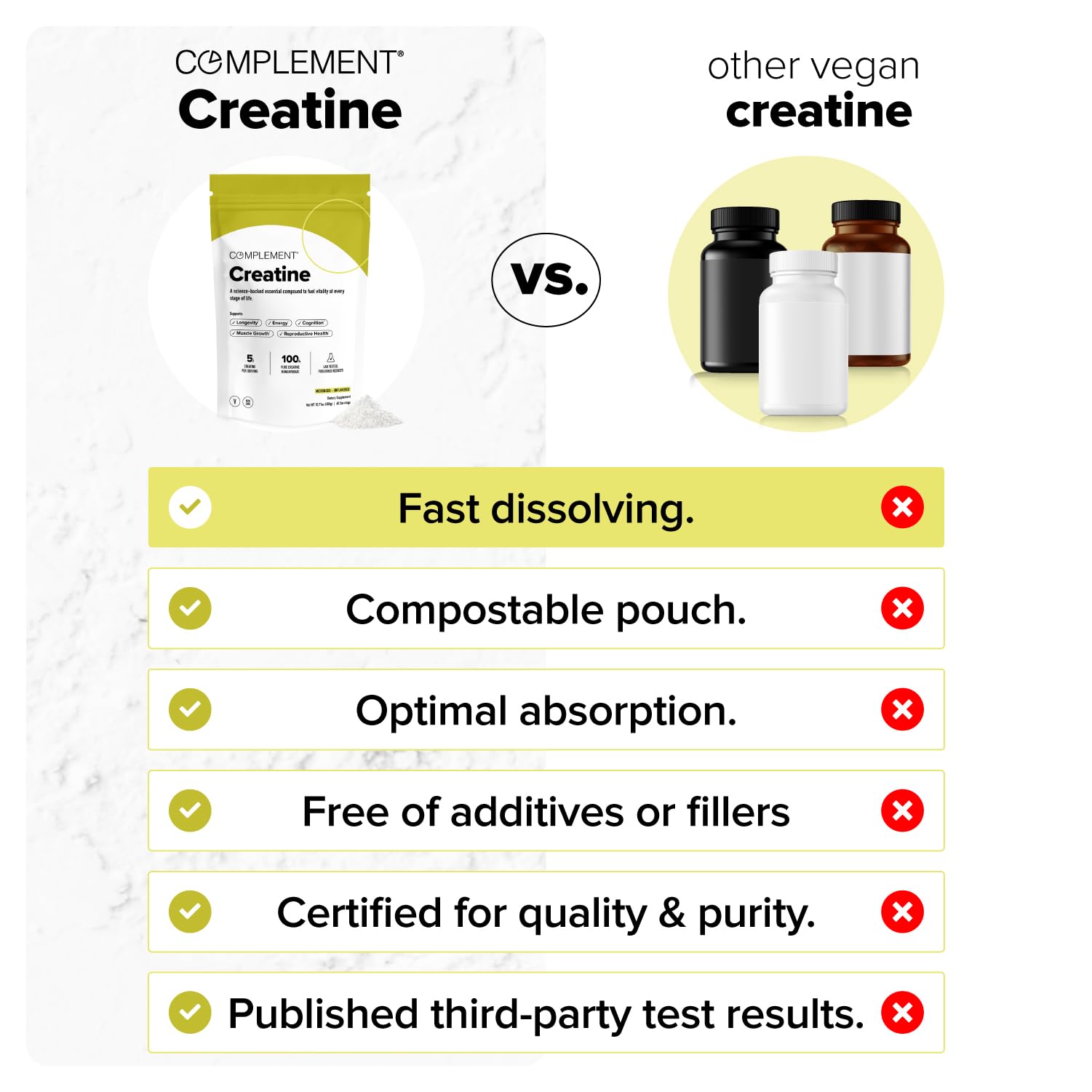 Complement Creatine Monohydrate Micronized Powder for Women and Men (5g, 60 Servings) Pre Workout, Post Workout, Muscle Recovery, Brain Health, Longevity- Vegan, Unflavored ComplementAu supplements