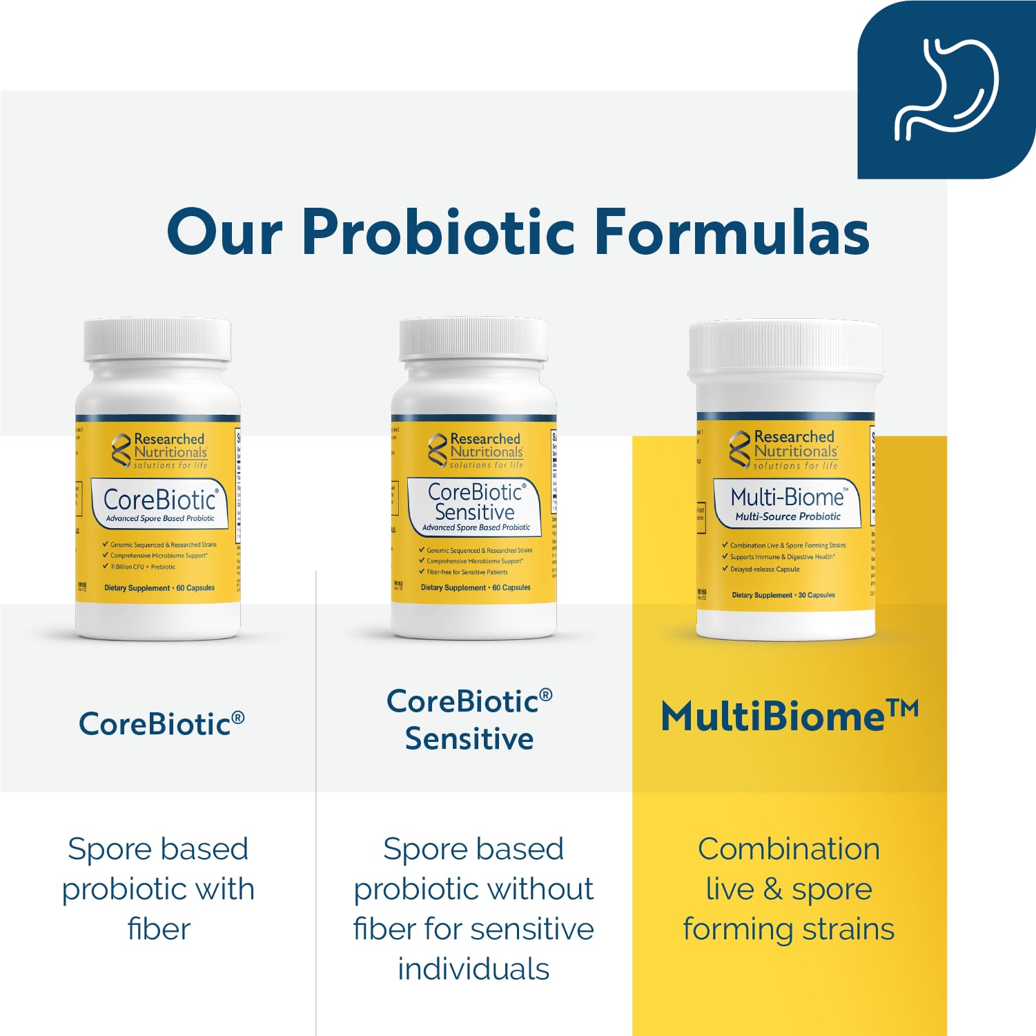 Researched Nutritionals Multi-Biome - Dual-Action Probiotics for Women & Men - Spore + Live Strain Formula with Delayed-Release Capsules for Gut Health, Histamine & Immune Support (30 ct) Researched NutritionalsAu supplements