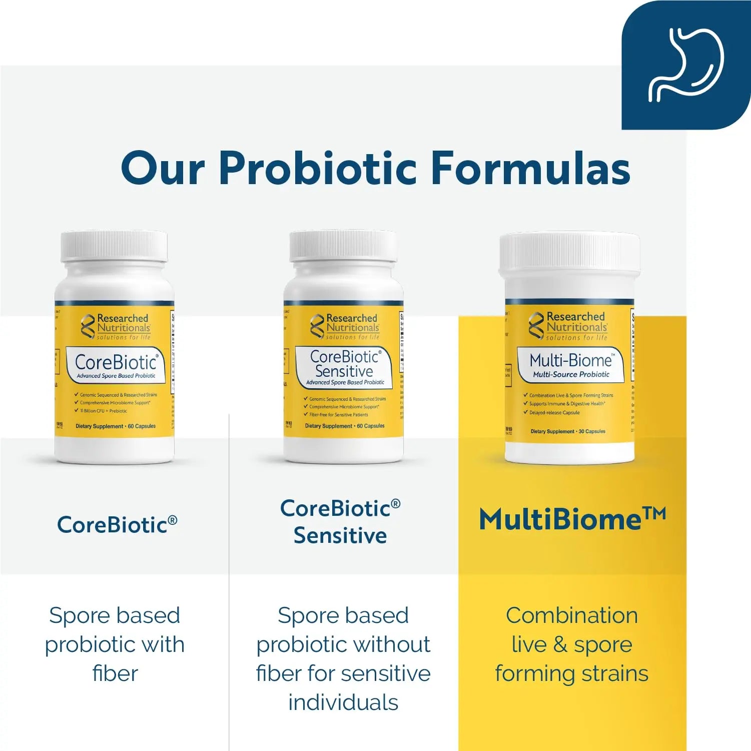 Researched Nutritionals Multi-Biome - Dual-Action Probiotics for Women & Men - Spore + Live Strain Formula with Delayed-Release Capsules for Gut Health, Histamine & Immune Support (30 ct) Researched Nutritionalsnz supplements