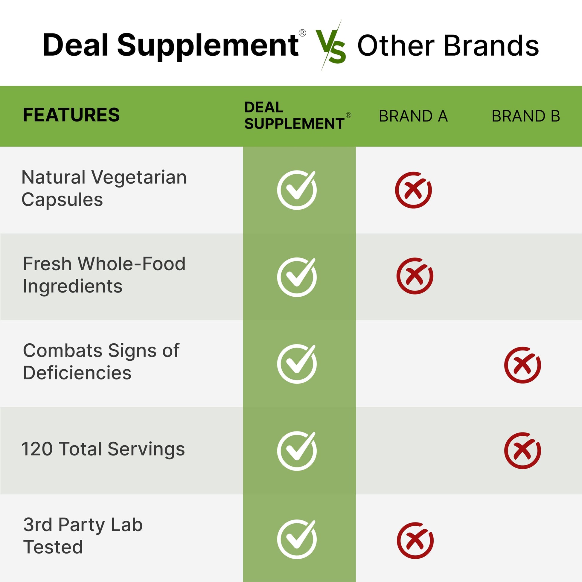 Nature’s Fruits & Veggies Supplement, 240 Veggie Capsules – 80 Whole Food Superfoods for Daily Balance – 40 Fruits with 40 Vegetables and Greens – Non-GMO, Gluten Free DEAL SUPPLEMENTAu supplements