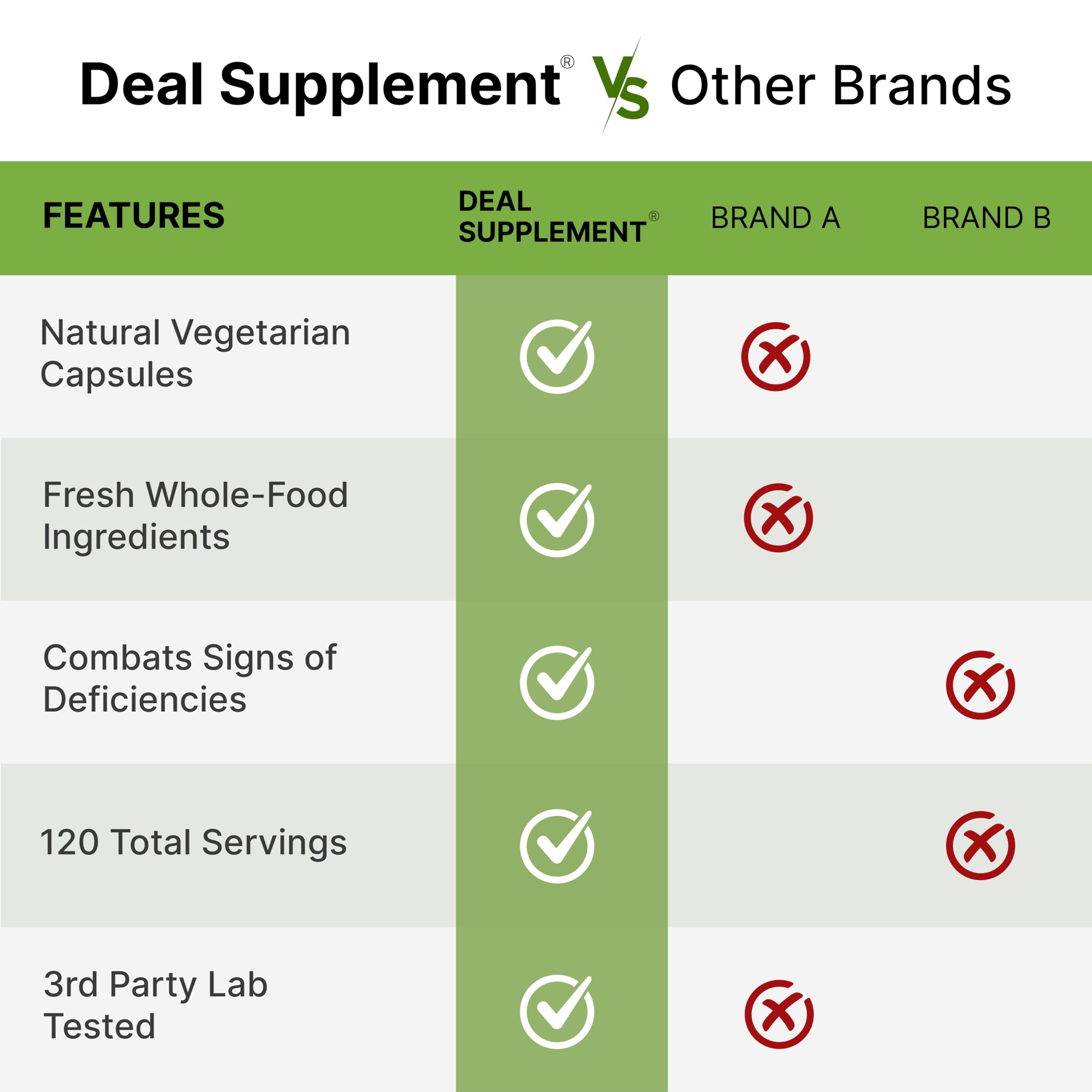 Nature’s Fruits & Veggies Supplement, 240 Veggie Capsules – 80 Whole Food Superfoods for Daily Balance – 40 Fruits with 40 Vegetables and Greens – Non-GMO, Gluten Free DEAL SUPPLEMENTAu supplements