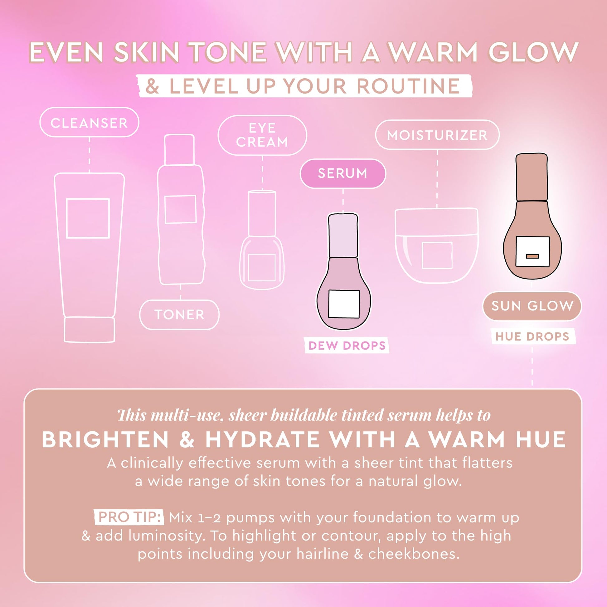 Glow Recipe Hue Drops Bronzing Drops, Tinted Face Serum, Glow Primer + Liquid Highlighter, Niacinamide + Hyaluronic Acid, Radiant Warm Glow, Sunglow (40ml) Glow RecipeAu supplements