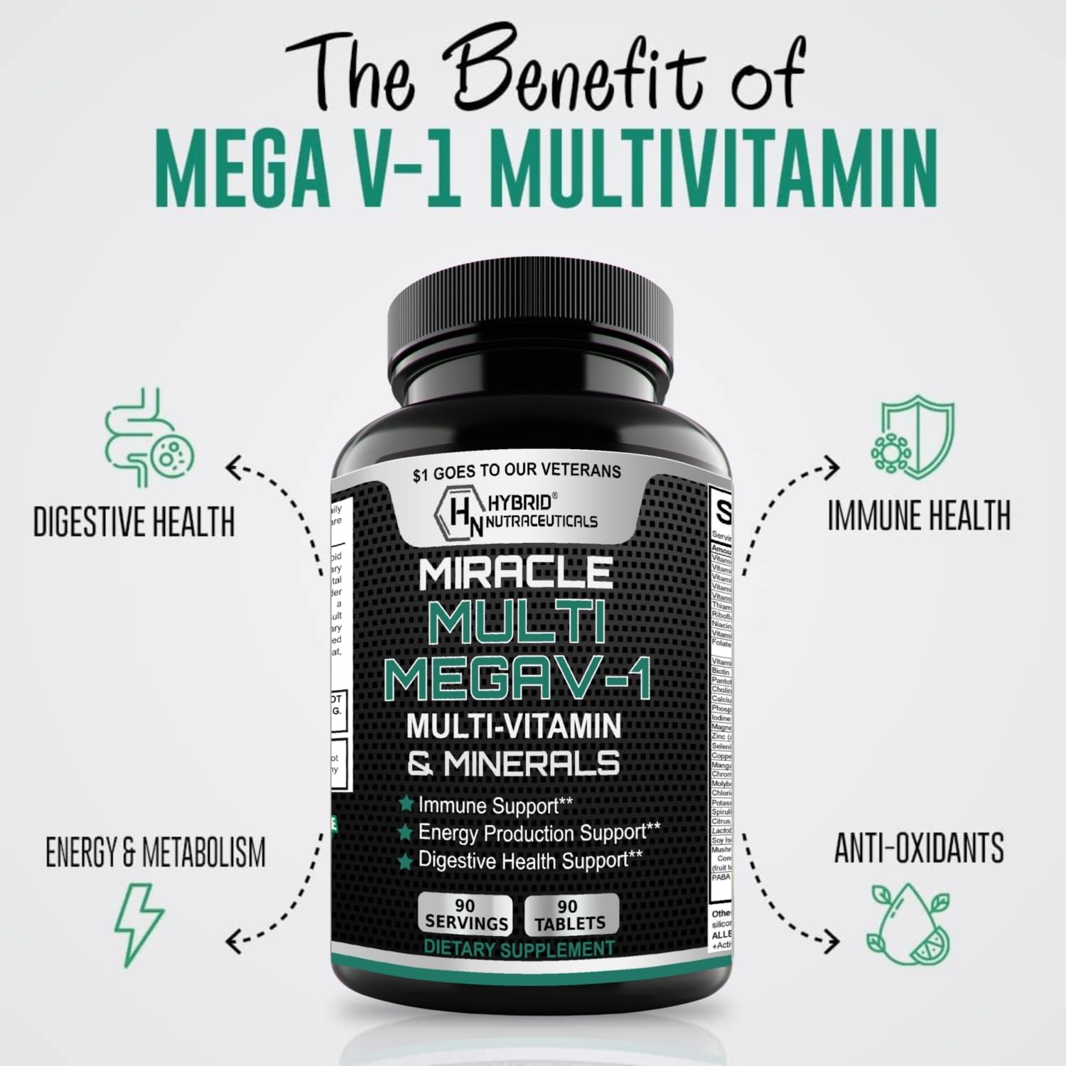 MEGAV-1 Multi-Vitamin, Superfood & Minerals - Daily Multivitamin with Probiotics, Digestive Enzyme, Mushroom Complex for Heart Health, Immune Support, Energy & Stamina - 90 Tablets Hybrid NutraceuticalsAu supplements