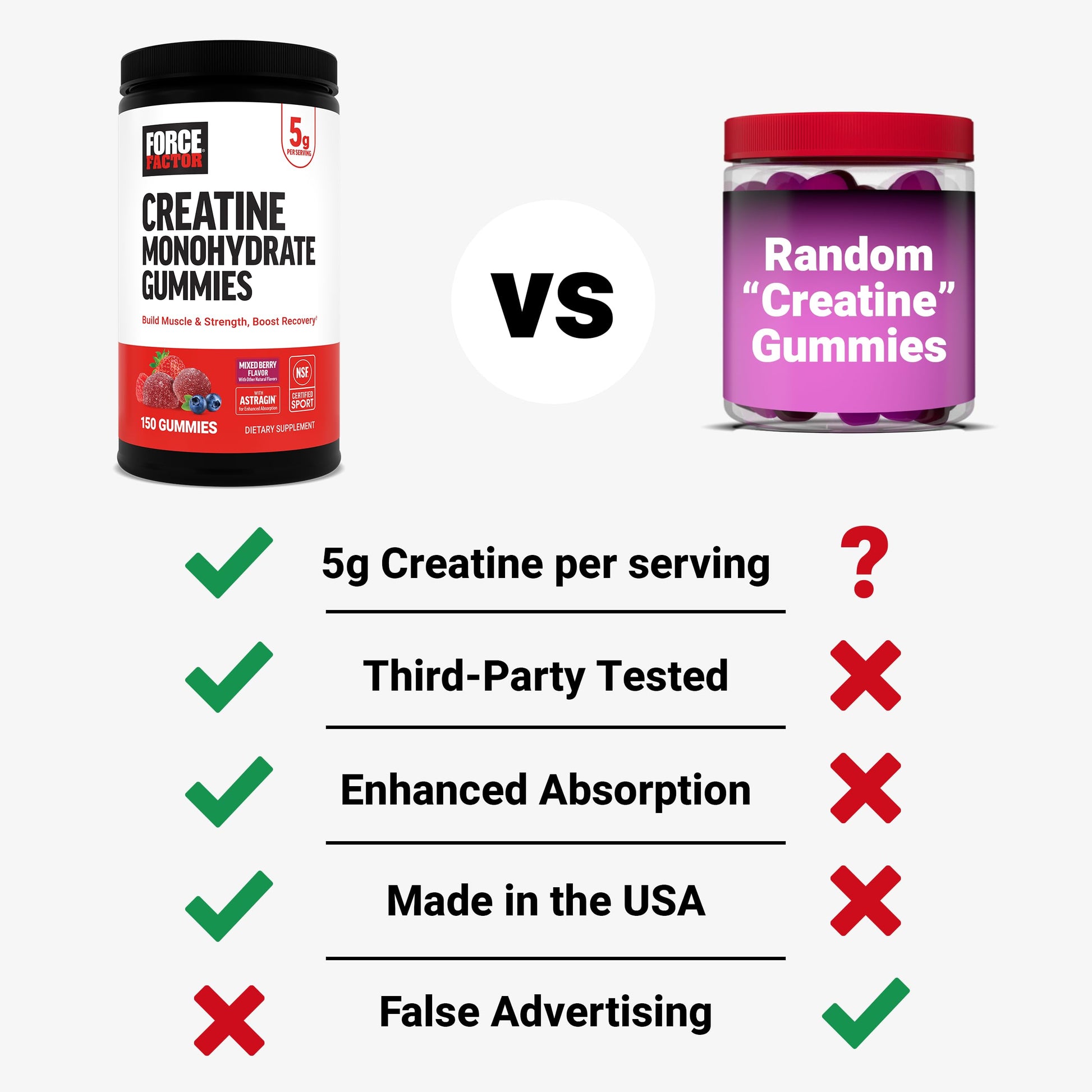 Force Factor Creatine Monohydrate Gummies, NSF Certified, 5g Dose for Men & Women to Support Muscle, Strength, Recovery, Cognitive Health & Memory, Mixed Berry, 150 Gummies Force FactorAu supplements