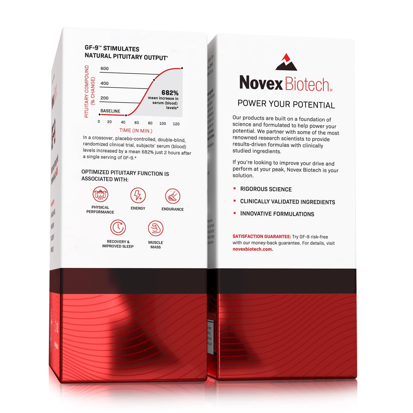 Novex Biotech GF-9 – HGH Boosting Supplement for Men - Workout Supple Novex BiotechUS supplements