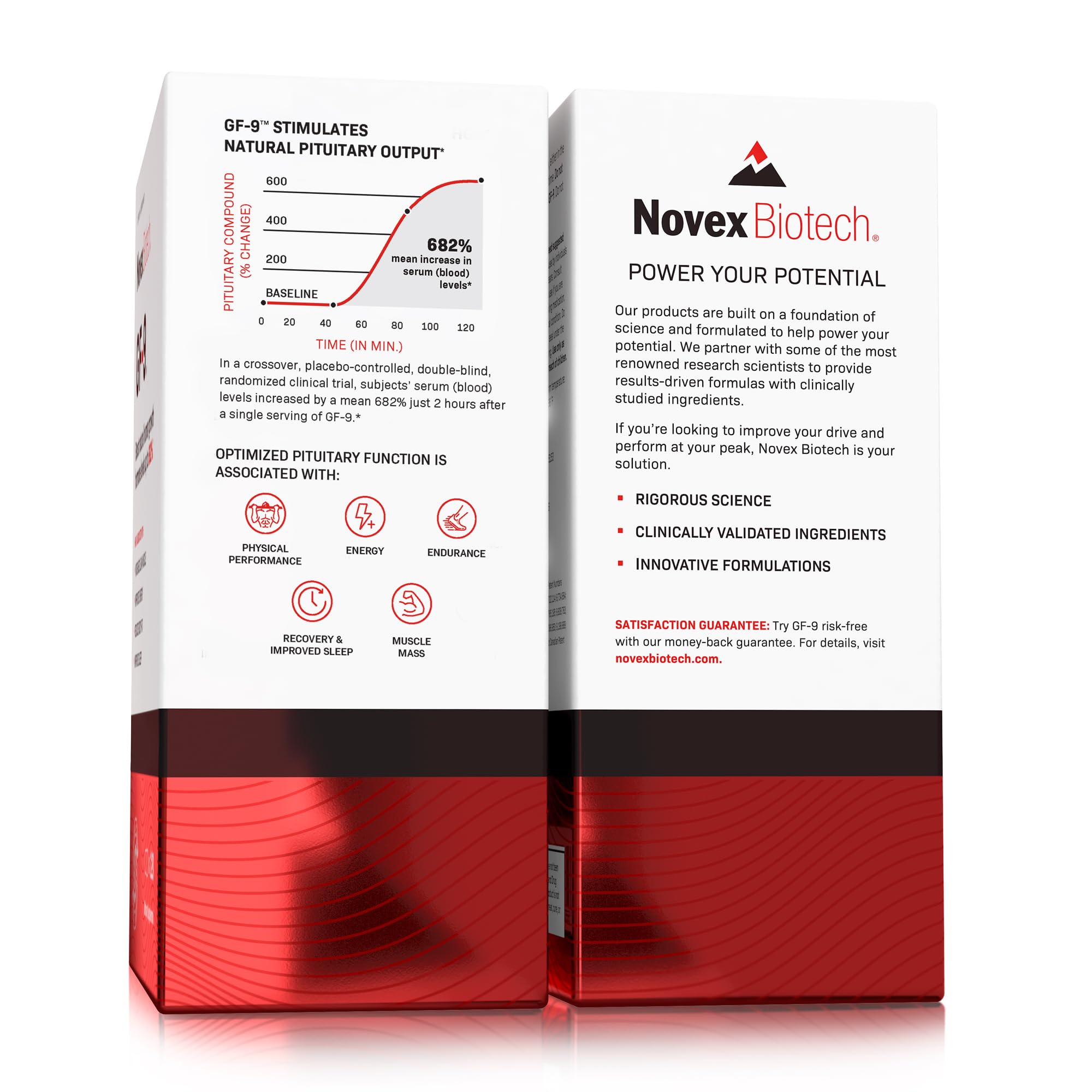 Novex Biotech GF-9 – HGH Boosting Supplement for Men - Workout Supple Novex BiotechUS supplements