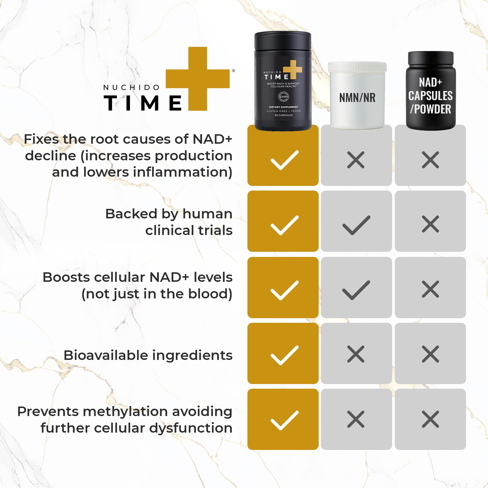 Nuchido Time+ NAD Supplement for Men & Women - Advanced Formula for Healthy Aging, Energy, Focus, Cellular Health & Longevity - Nicotinamide, Alpha Lipoic Acid, Quercetin - 90 Capsules Nuchido Time+Au supplements