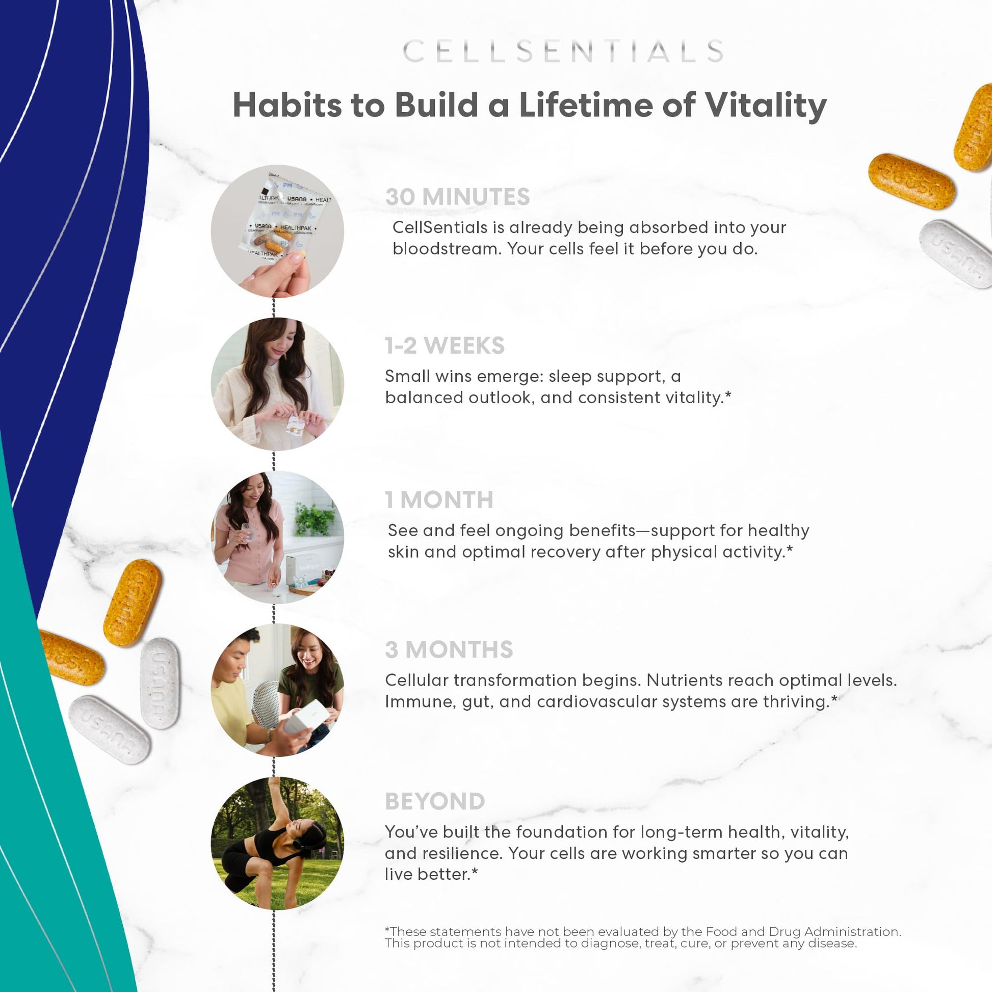 USANA CellSentials - Core Minerals and Vita Antioxidant with InCelligence Technology to Support Total Body Health* - 112 Tablets Per Bottle - 28 Day Supply USANAAu supplements