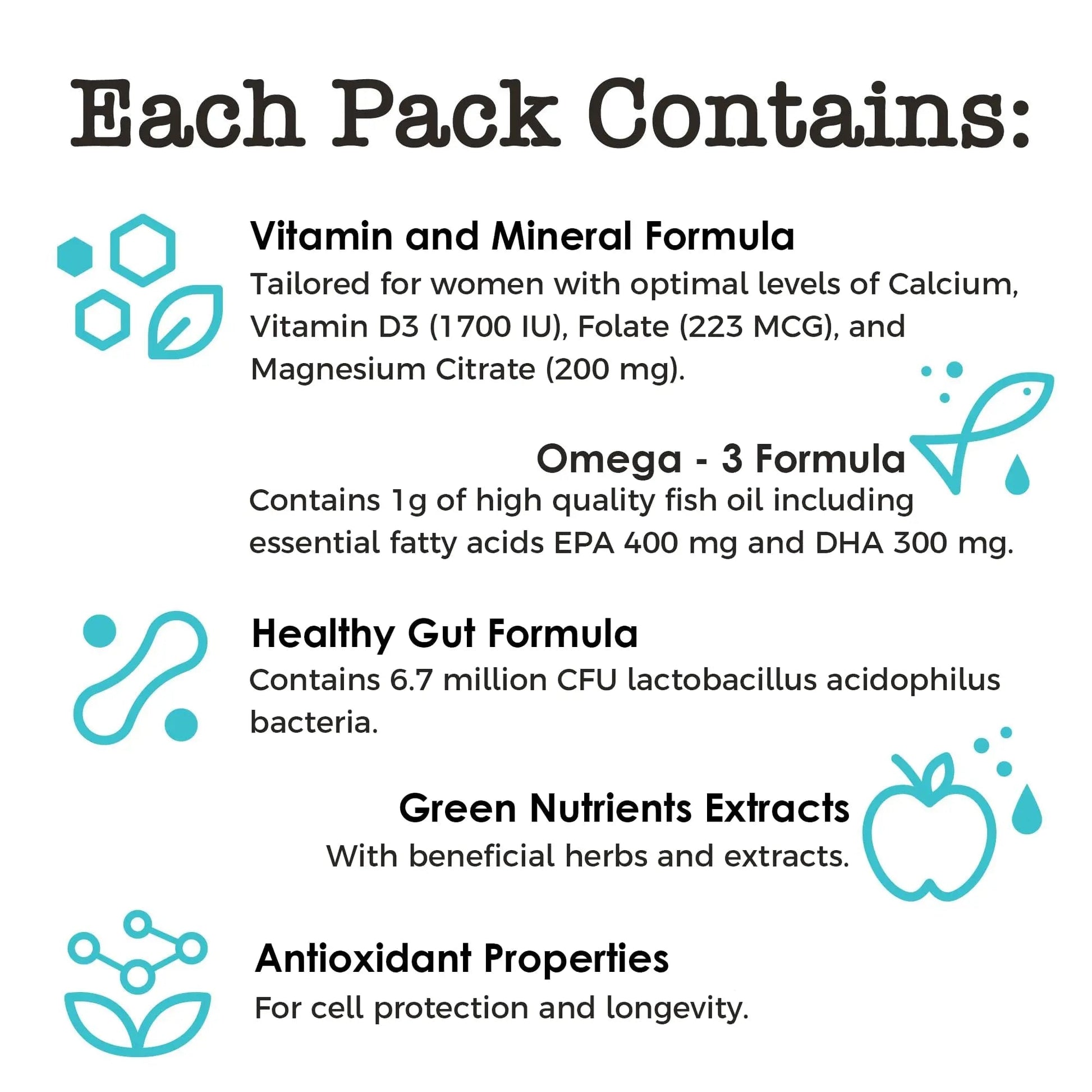 Women’s Daily Multivitamin Packs with Essential Vitamins and Minerals – Includes Vitamin D, C, E, A, B12 for Energy, Endurance BoxJumpAu supplements