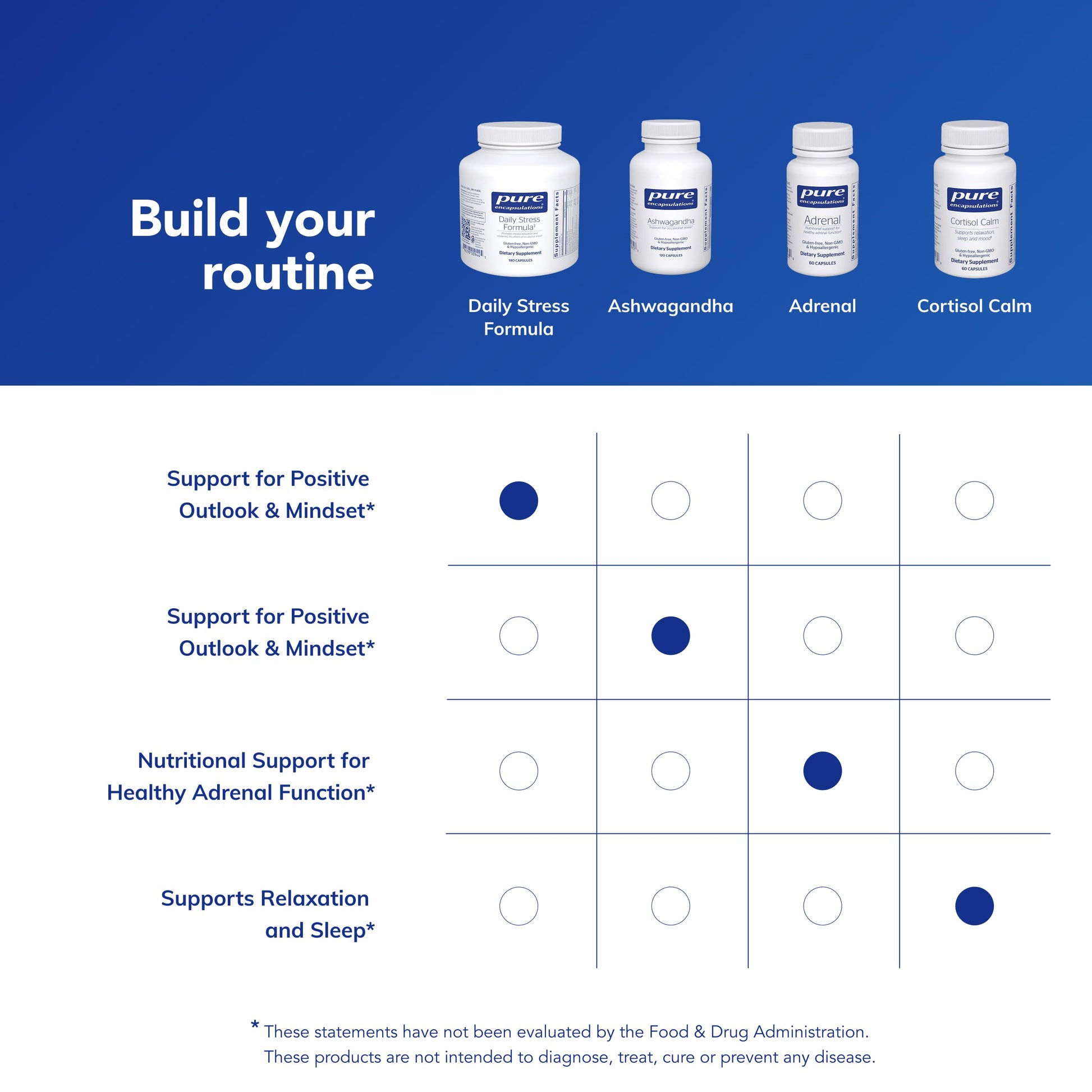 Pure Encapsulations Daily Stress Formula | Promotes Relaxation and Moderates the Effects of Occasional Stress*| 180 Capsules Pure EncapsulationsAu supplements