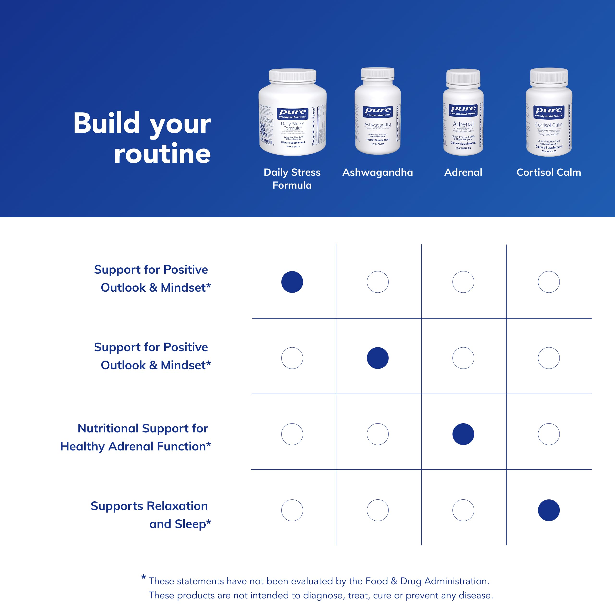 Pure Encapsulations Daily Stress Formula | Promotes Relaxation and Moderates the Effects of Occasional Stress*| 180 Capsules Pure EncapsulationsAu supplements