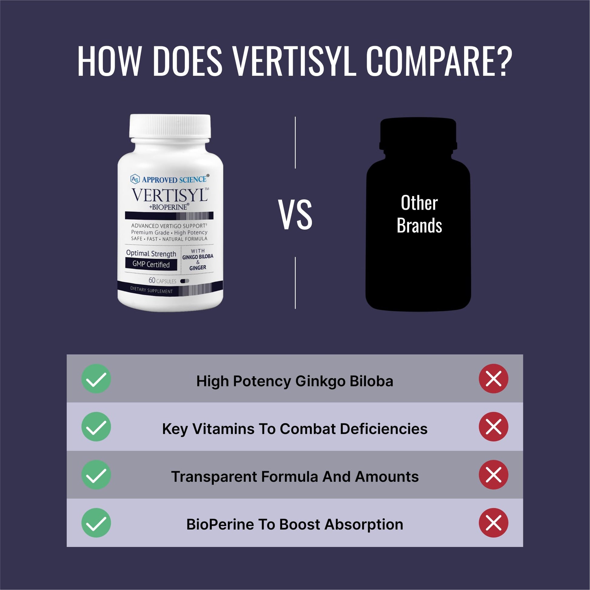 Approved Science VertiSyl - Ginkgo Biloba, Ginger, Vitamin D3, BioPerine - 60 Capsules - 1 Month Supply Approved ScienceAu supplements