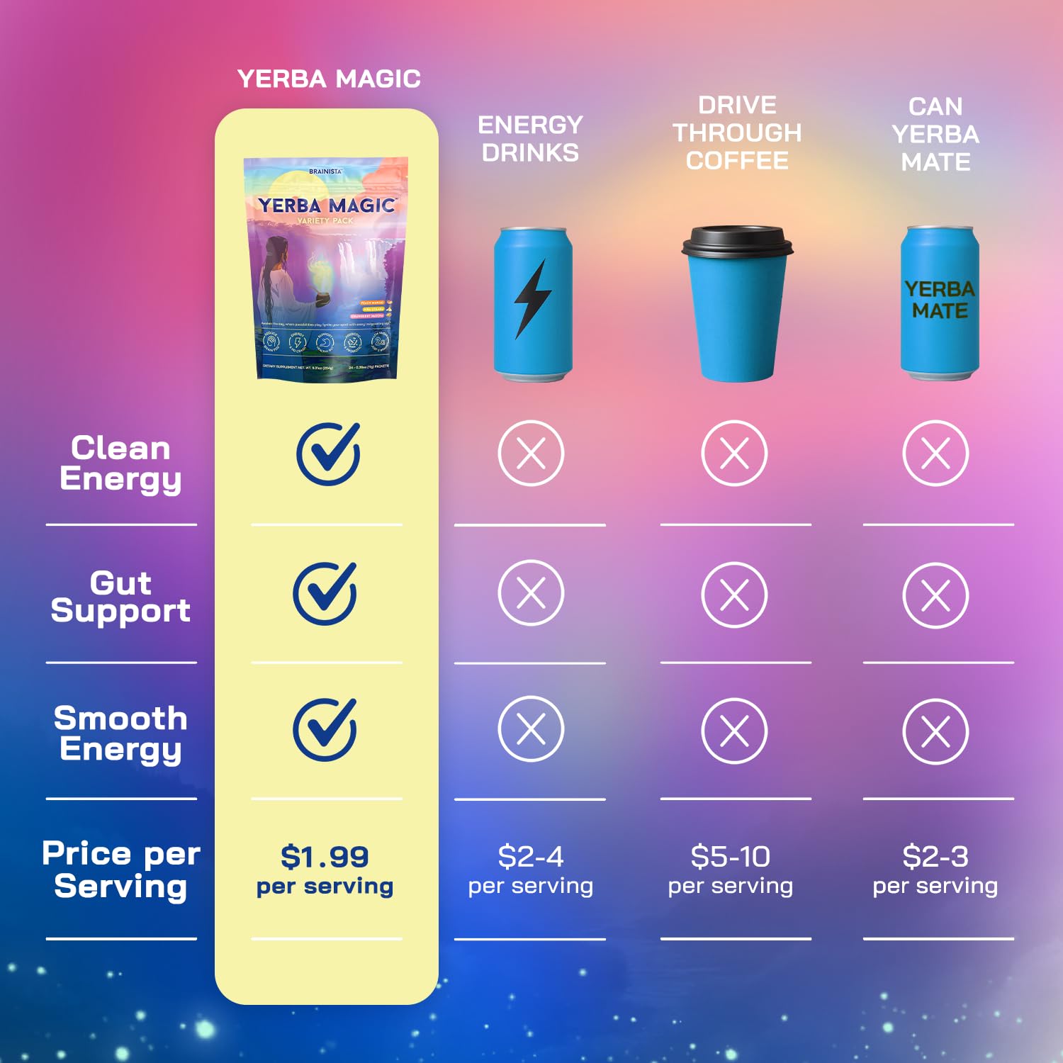 Yerba Magic Instant Yerba Mate Powder Packets – Clean Energy & Focus Drink Mix for Gut Health – Nootropic Blend with Lion’s Mane, L-Theanine, Prebiotics & Probiotics – Low Sugar Natural Caffeine – Variety Pack, 24 Sticks BrainistaAu supplements