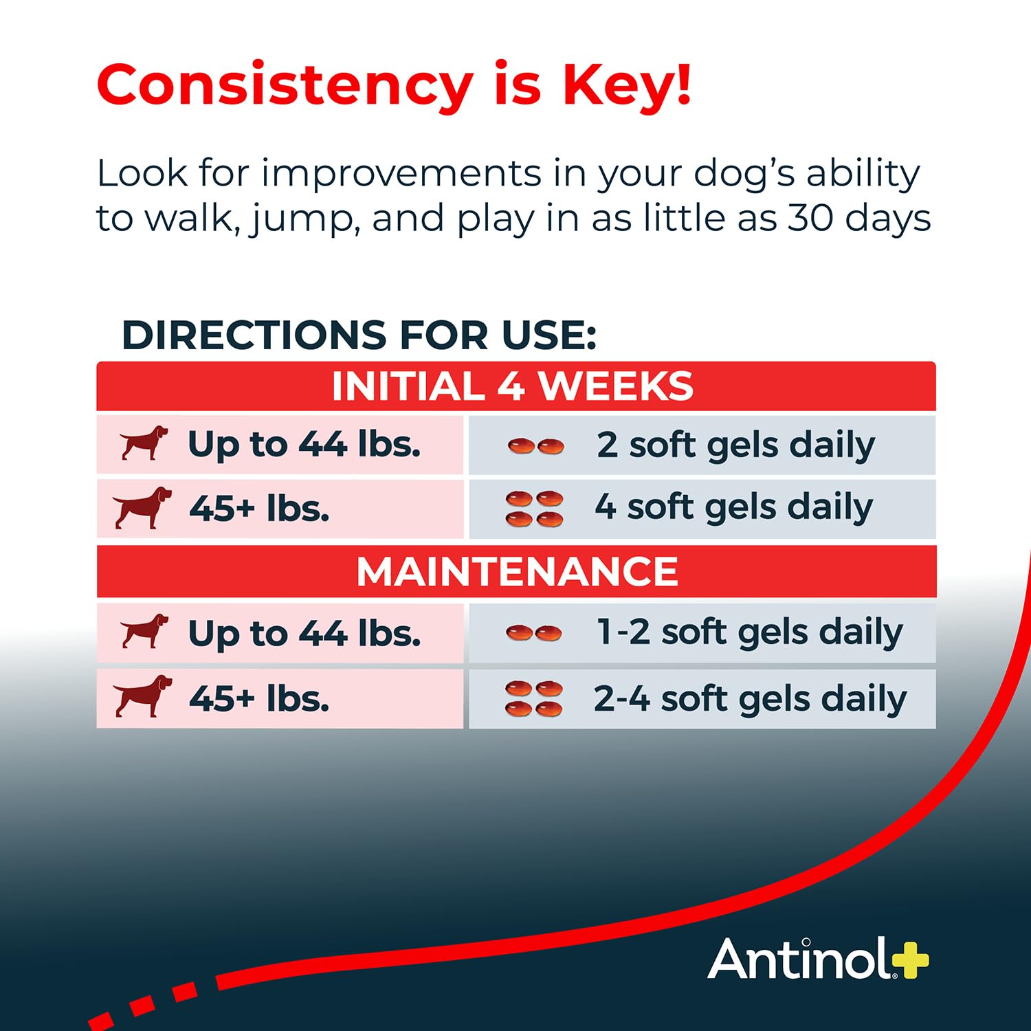 Antinol Plus, Mobility, Hip, and Joint Supplement for Dogs, Green-Lipped Mussels and Krill Oil - Dog Joint Supplement, Better and Faster Than Glucosamine and Chondroitin, 120 Soft Gels AntinolAu supplements