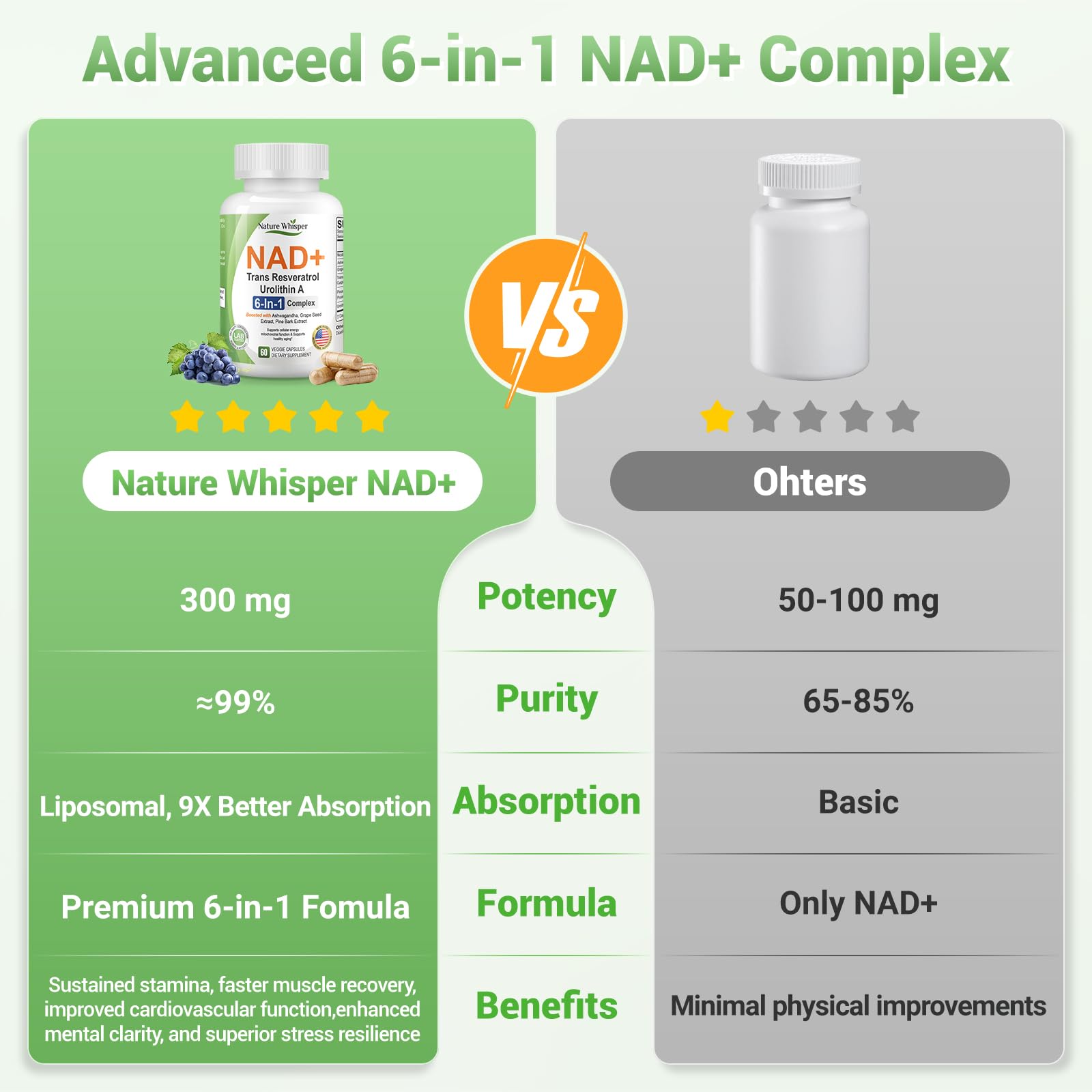 Nature Whisper NAD+ Supplement 620mg | 6-in-1 Complex with Resveratrol, Ashwagandha & Urolithin A - Daily Energy Stack for Focus, Brain Fog & Healthy Aging - 60 Capsules Nature WhisperAu supplements